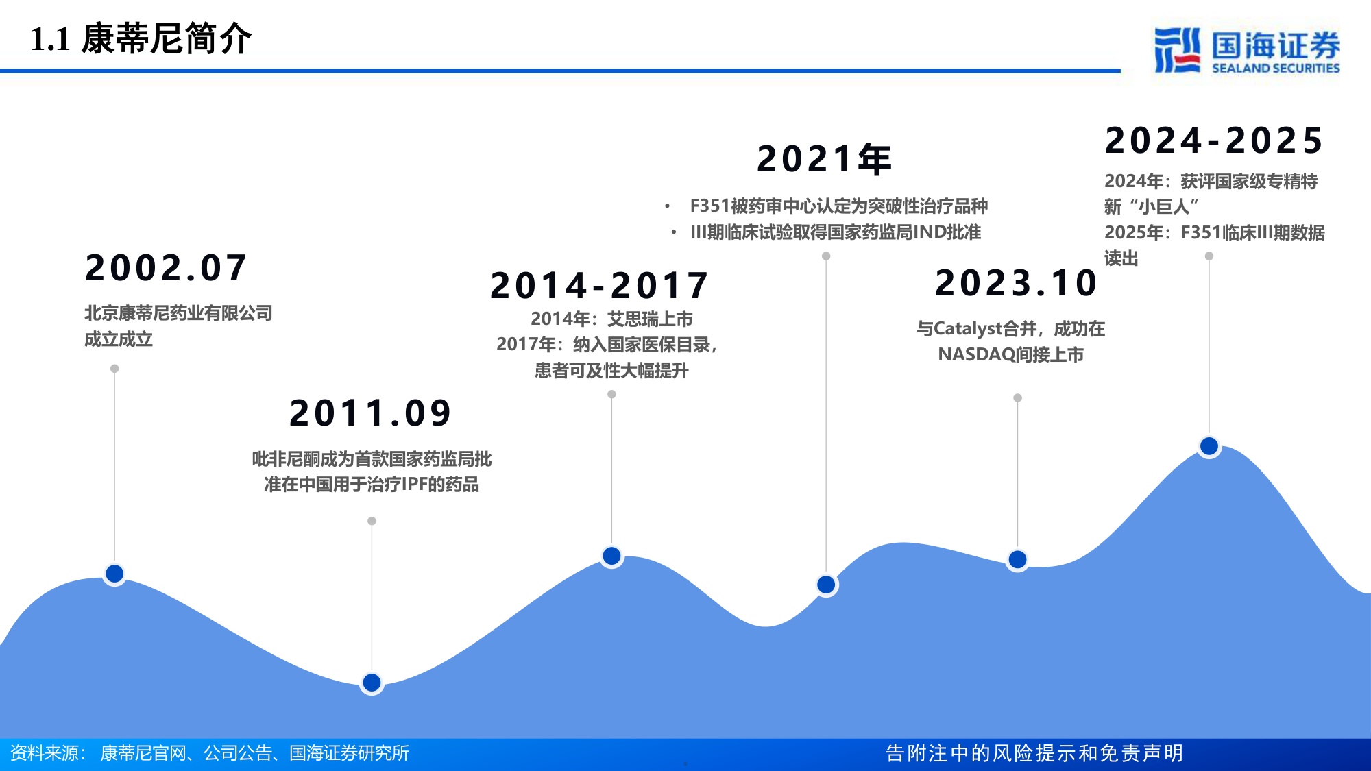 医药生物行业GyreTherapeutics专题报告无评级吡非尼酮稳固基石F351引领未来增长-26052325页.pdf