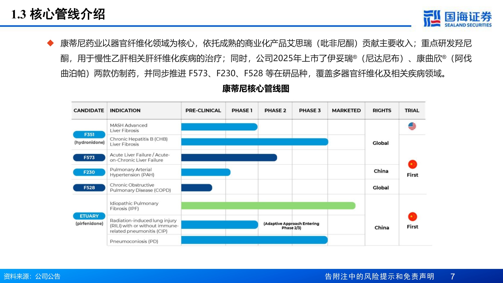 医药生物行业GyreTherapeutics专题报告无评级吡非尼酮稳固基石F351引领未来增长-26052325页.pdf