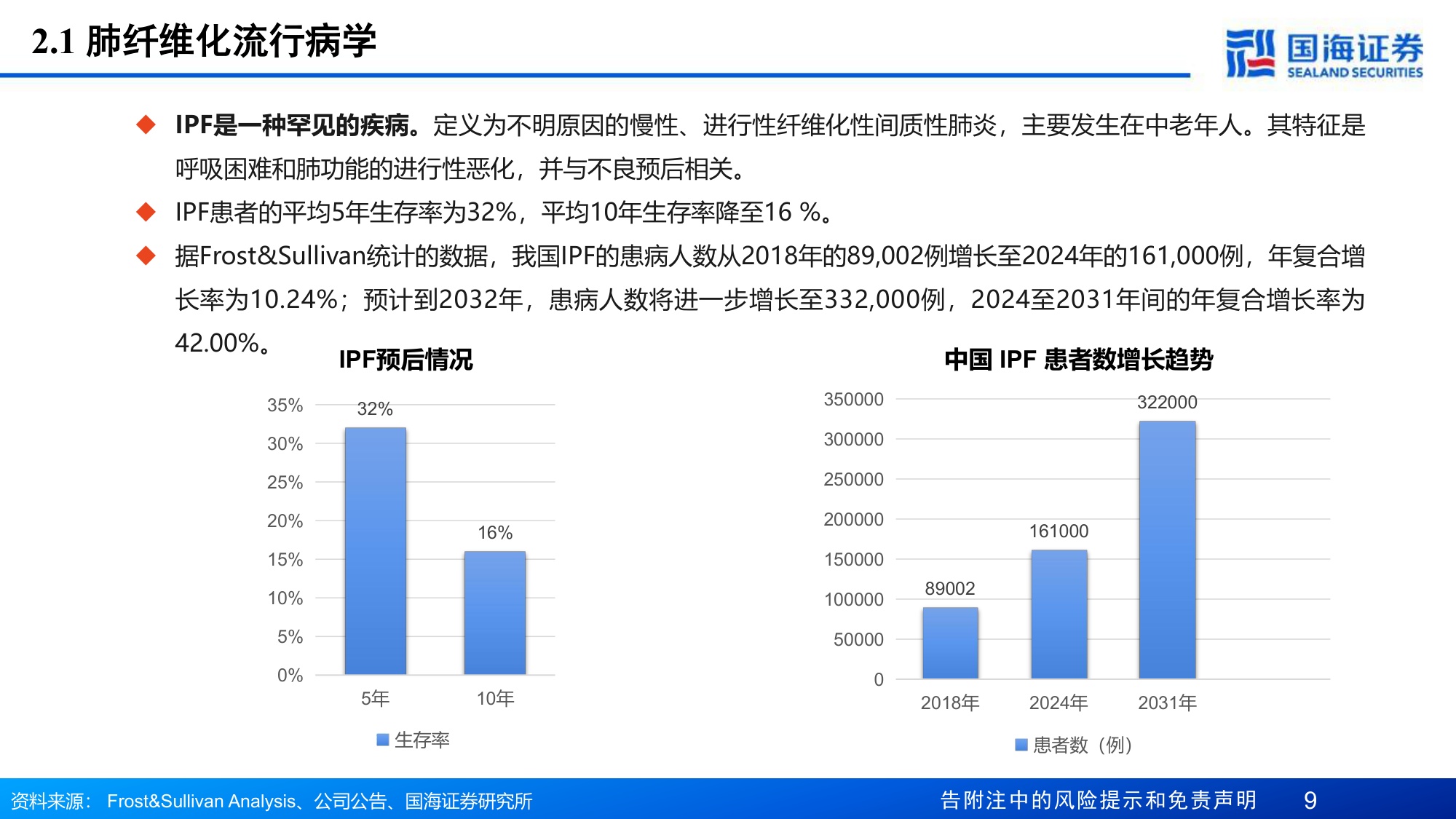 医药生物行业GyreTherapeutics专题报告无评级吡非尼酮稳固基石F351引领未来增长-26052325页.pdf