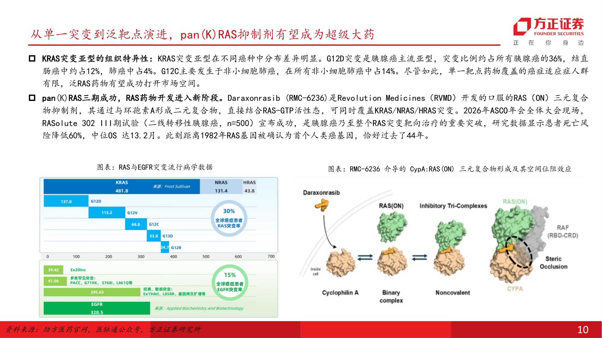 医药生物行业RAS靶点深度123从不可成药到泛靶点验证百亿美金新赛道启航-26070132页.pdf