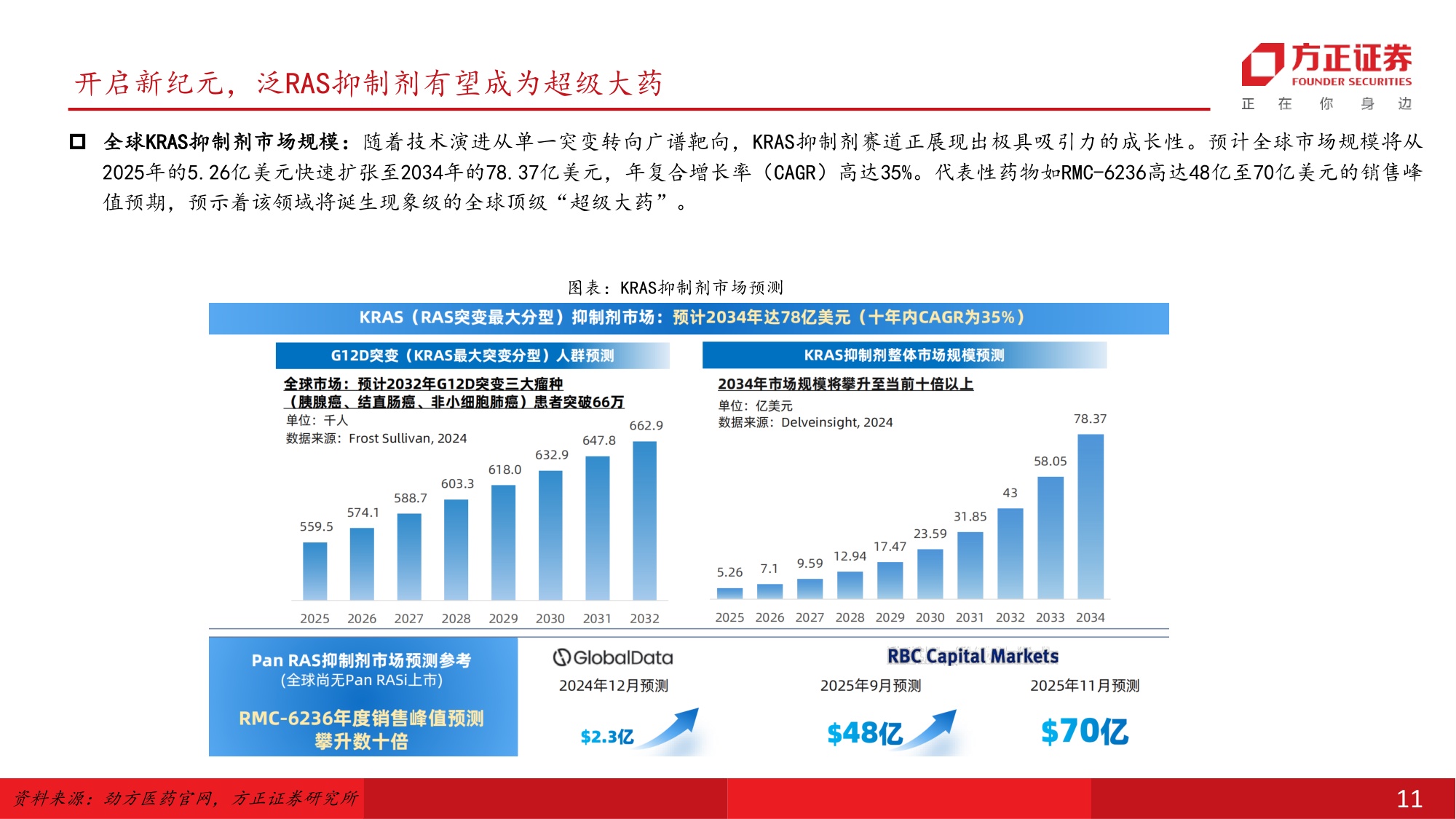 医药生物行业RAS靶点深度123从不可成药到泛靶点验证百亿美金新赛道启航-26070132页.pdf
