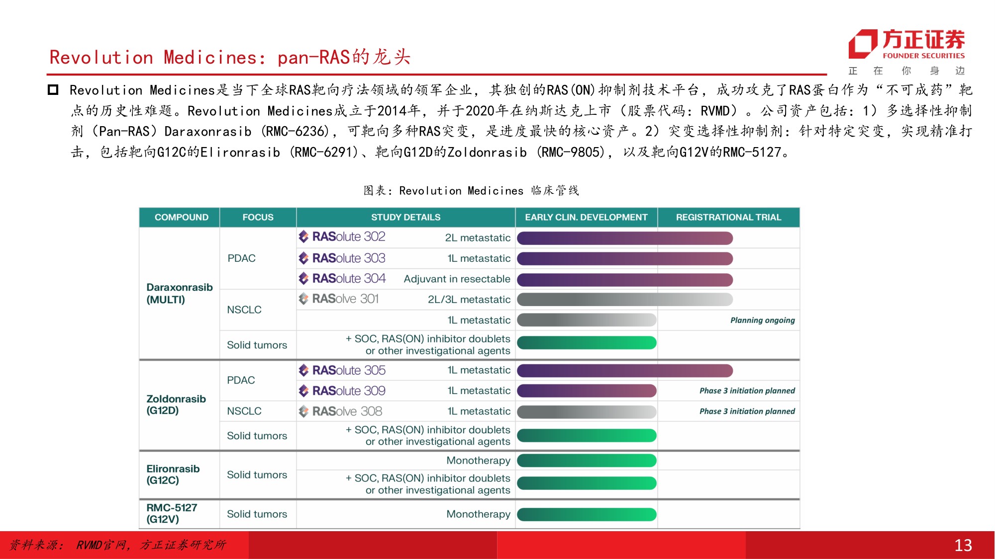 医药生物行业RAS靶点深度123从不可成药到泛靶点验证百亿美金新赛道启航-26070132页.pdf