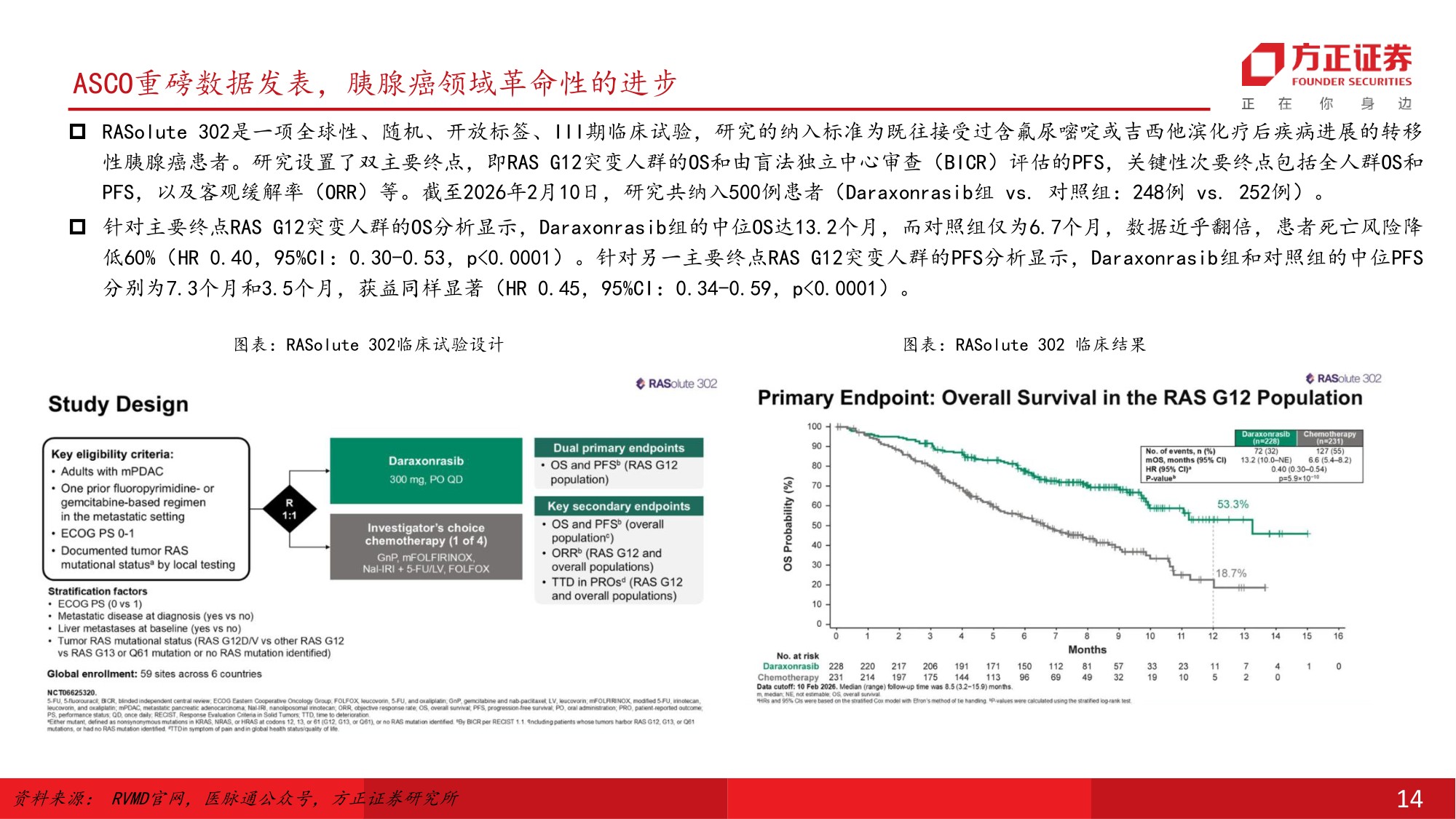 医药生物行业RAS靶点深度123从不可成药到泛靶点验证百亿美金新赛道启航-26070132页.pdf