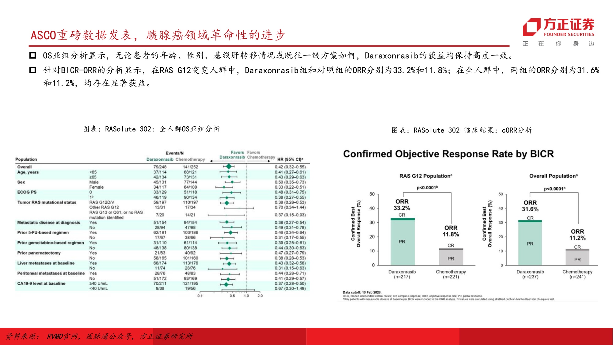 医药生物行业RAS靶点深度123从不可成药到泛靶点验证百亿美金新赛道启航-26070132页.pdf