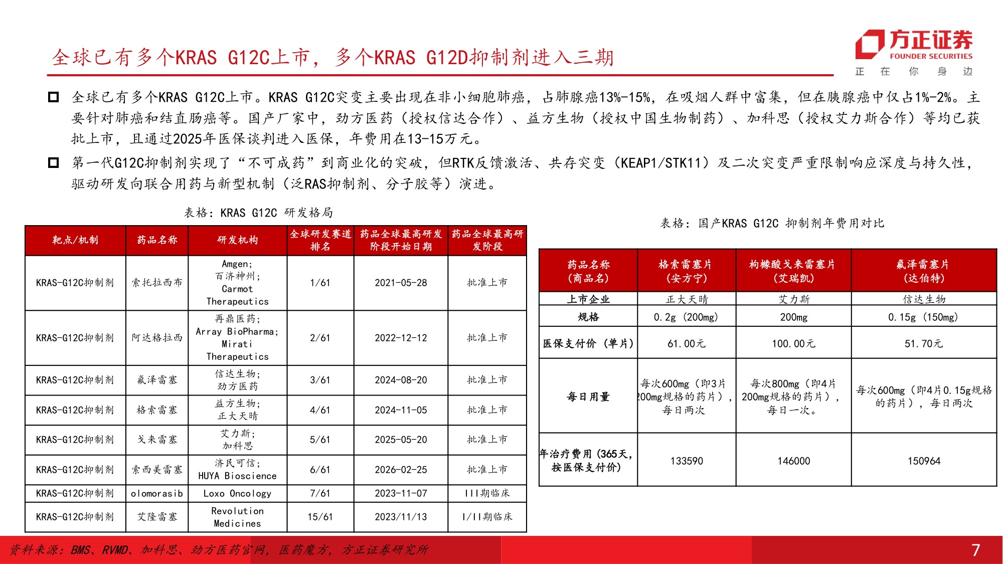医药生物行业RAS靶点深度123从不可成药到泛靶点验证百亿美金新赛道启航-26070132页.pdf