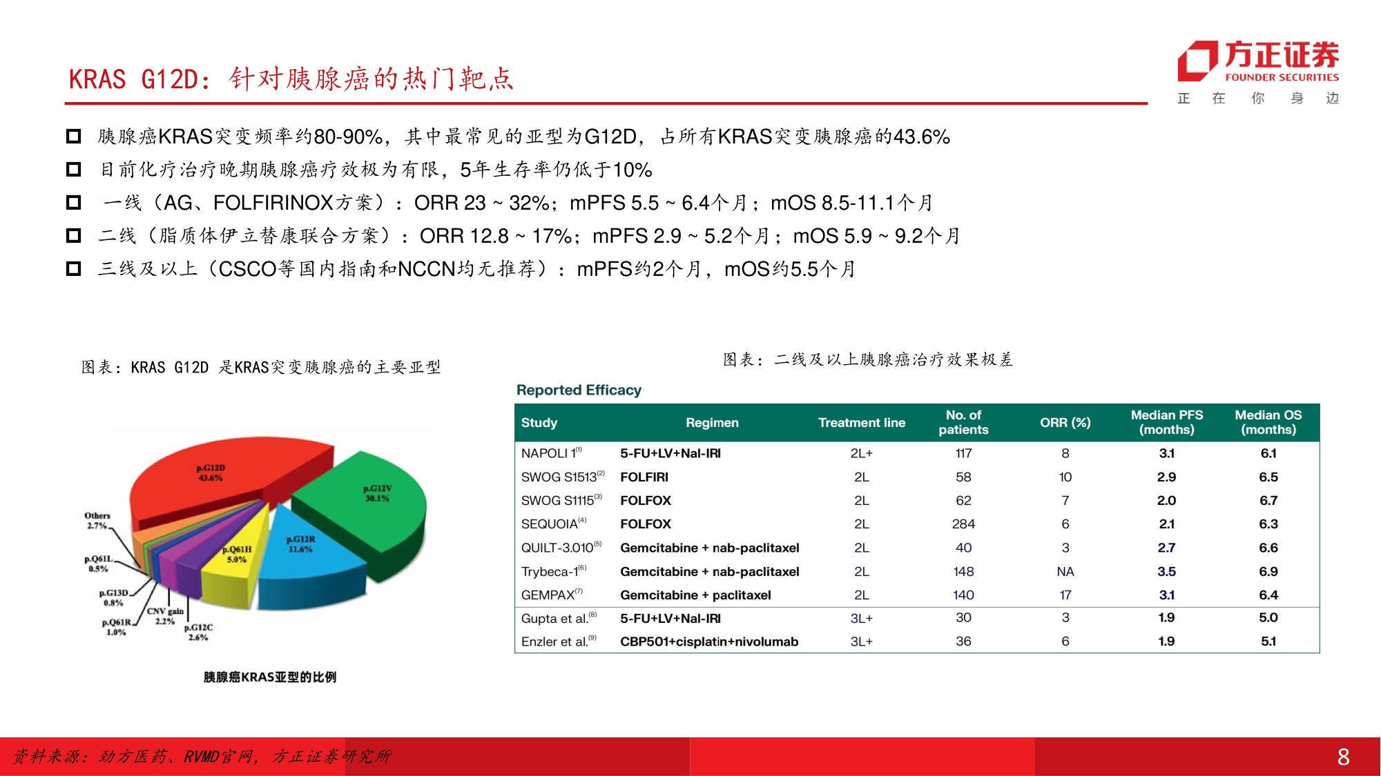 医药生物行业RAS靶点深度123从不可成药到泛靶点验证百亿美金新赛道启航-26070132页.pdf