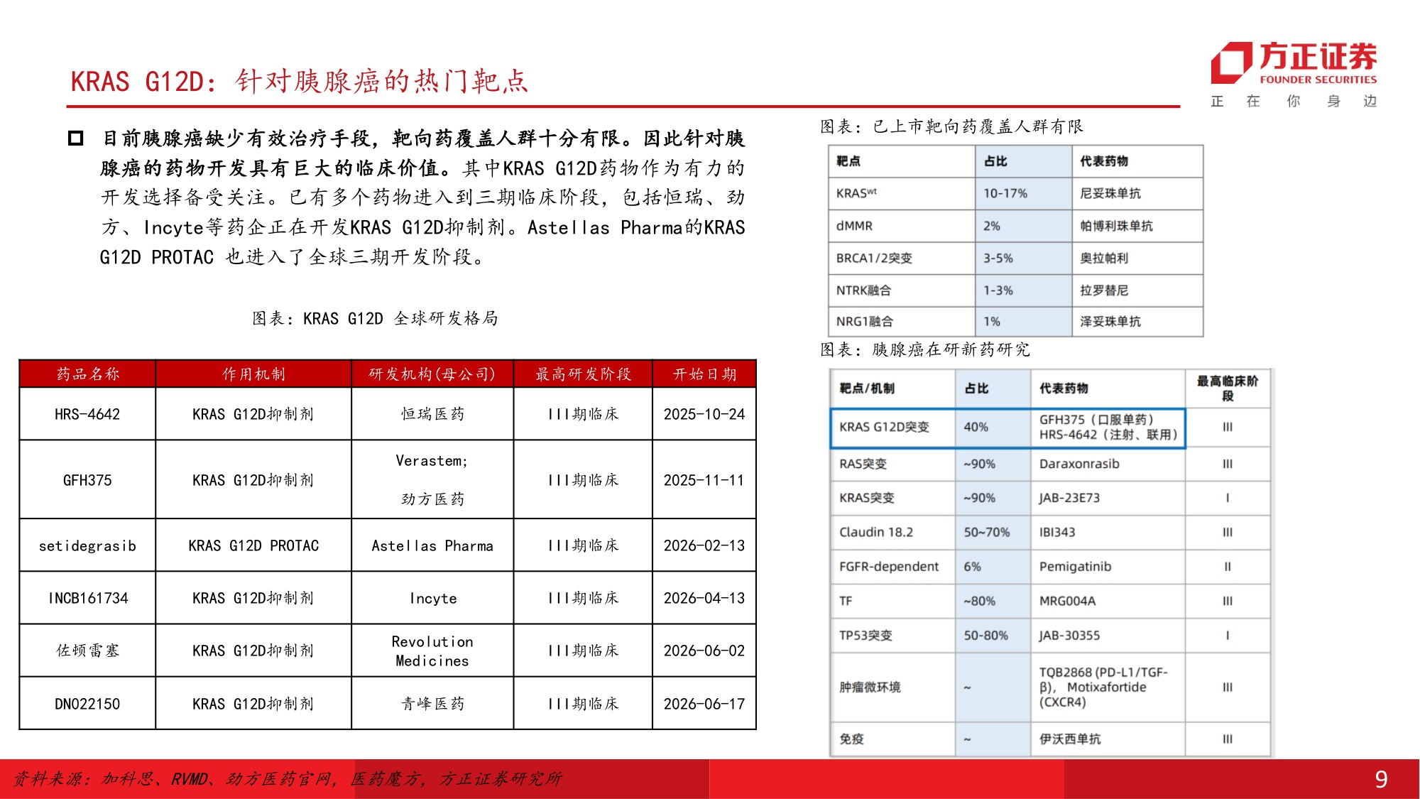 医药生物行业RAS靶点深度123从不可成药到泛靶点验证百亿美金新赛道启航-26070132页.pdf