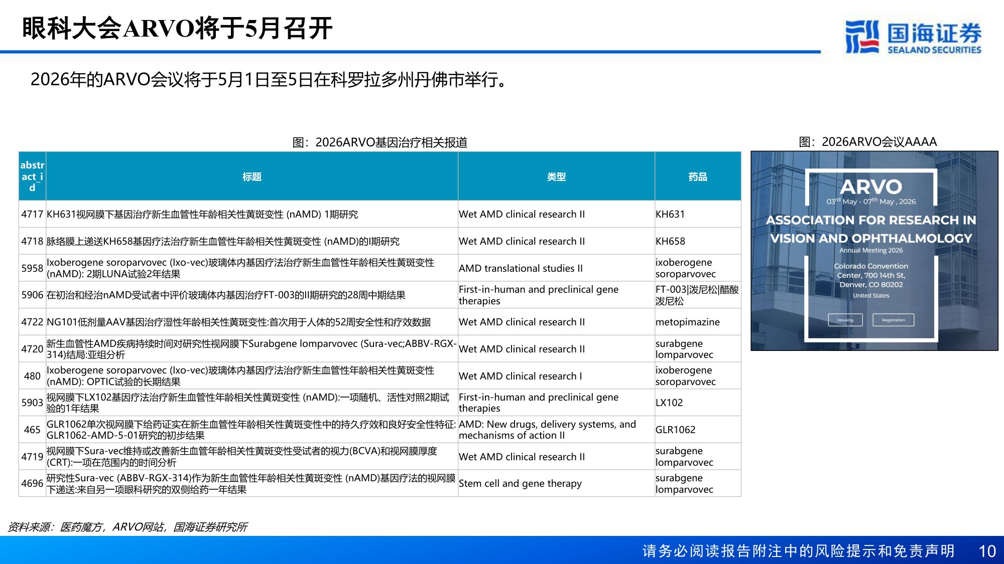 医药生物行业报告眼底血管病催化大年ARVO会议召开在即关注中国资产-26042828页.pdf
