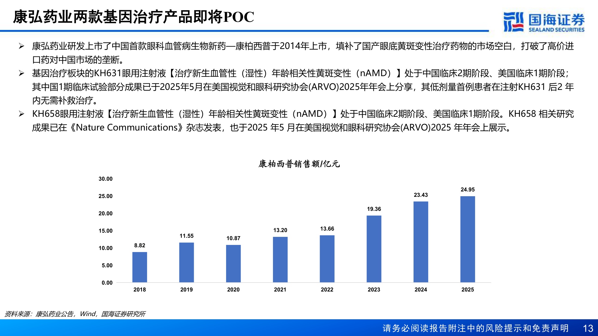 医药生物行业报告眼底血管病催化大年ARVO会议召开在即关注中国资产-26042828页.pdf