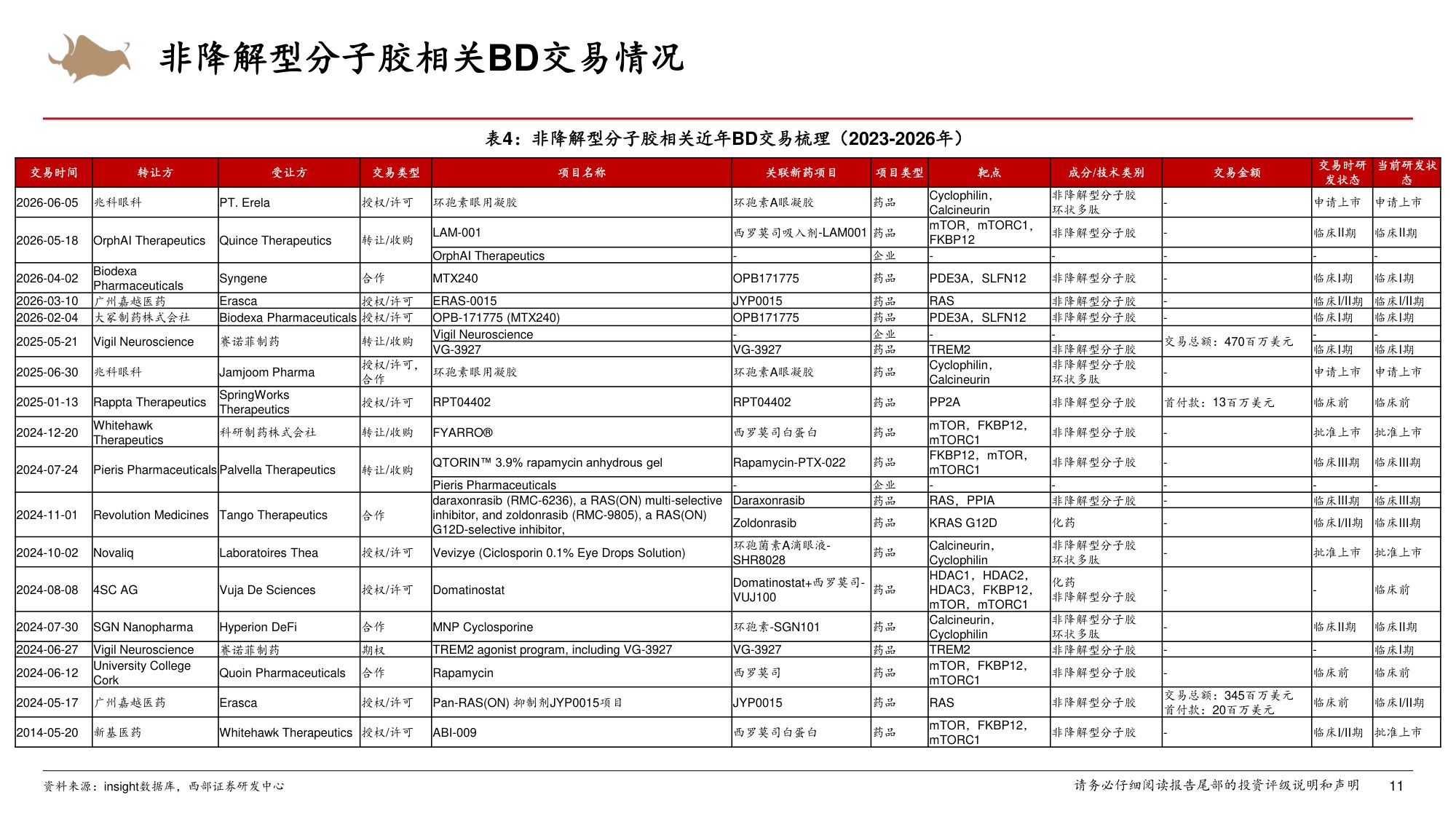 医药生物行业靶向蛋白降解技术步入商业化PROTAC分子胶赛道实现突破-26071938页.pdf