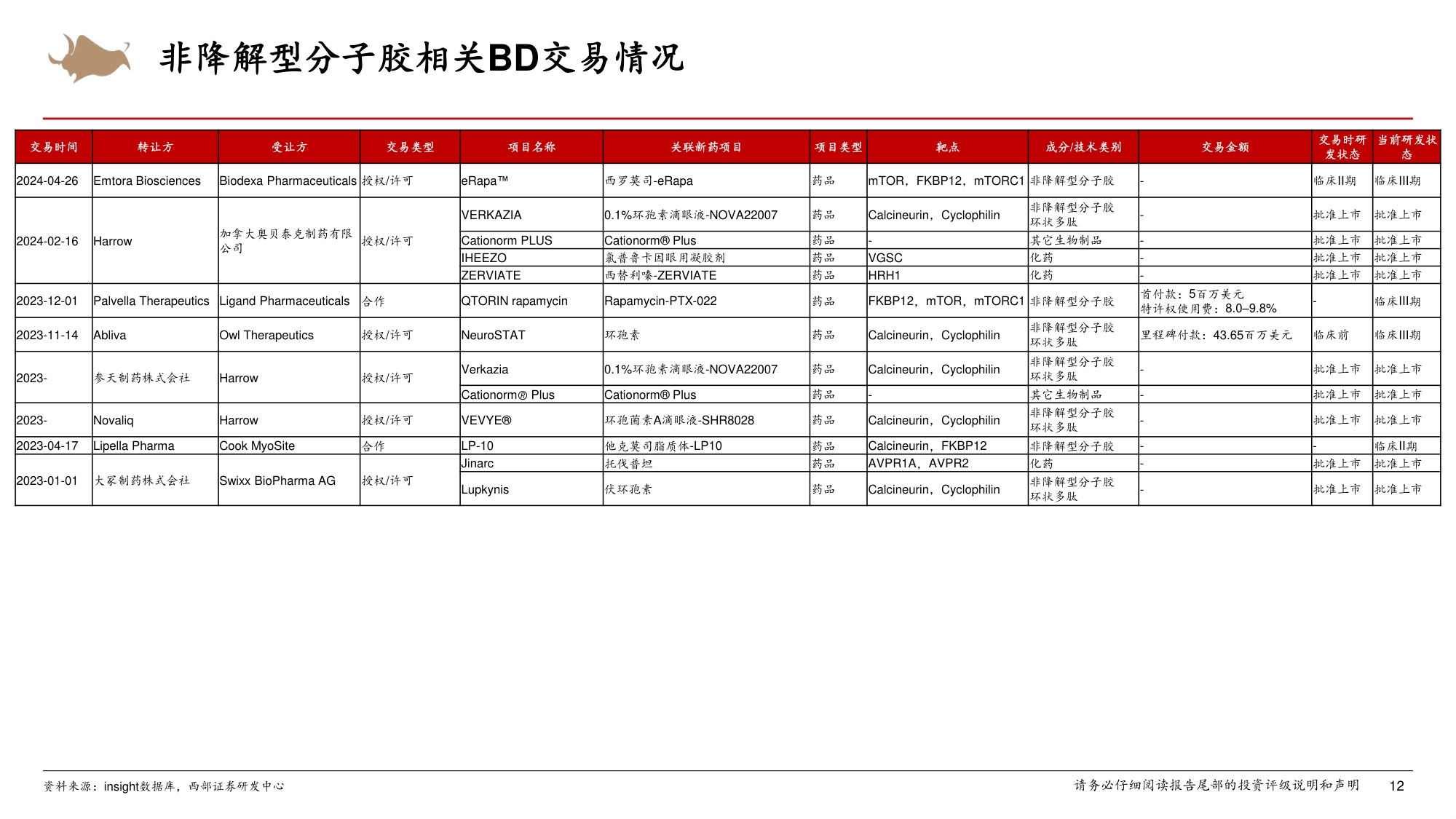 医药生物行业靶向蛋白降解技术步入商业化PROTAC分子胶赛道实现突破-26071938页.pdf