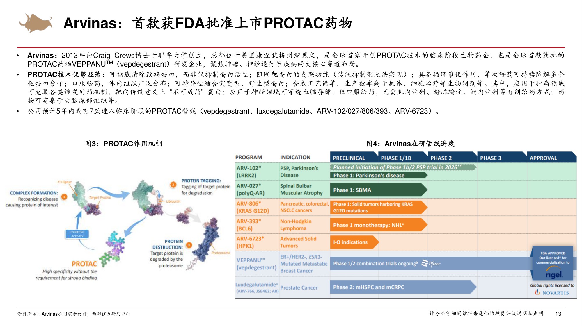 医药生物行业靶向蛋白降解技术步入商业化PROTAC分子胶赛道实现突破-26071938页.pdf