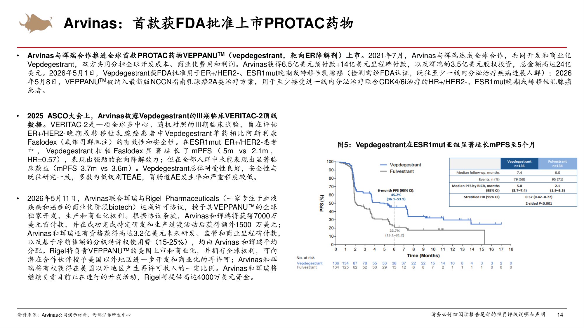 医药生物行业靶向蛋白降解技术步入商业化PROTAC分子胶赛道实现突破-26071938页.pdf