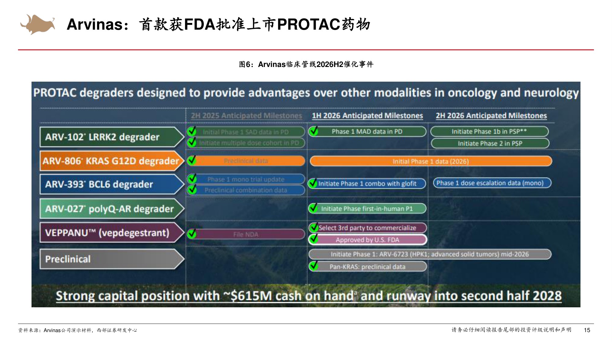 医药生物行业靶向蛋白降解技术步入商业化PROTAC分子胶赛道实现突破-26071938页.pdf