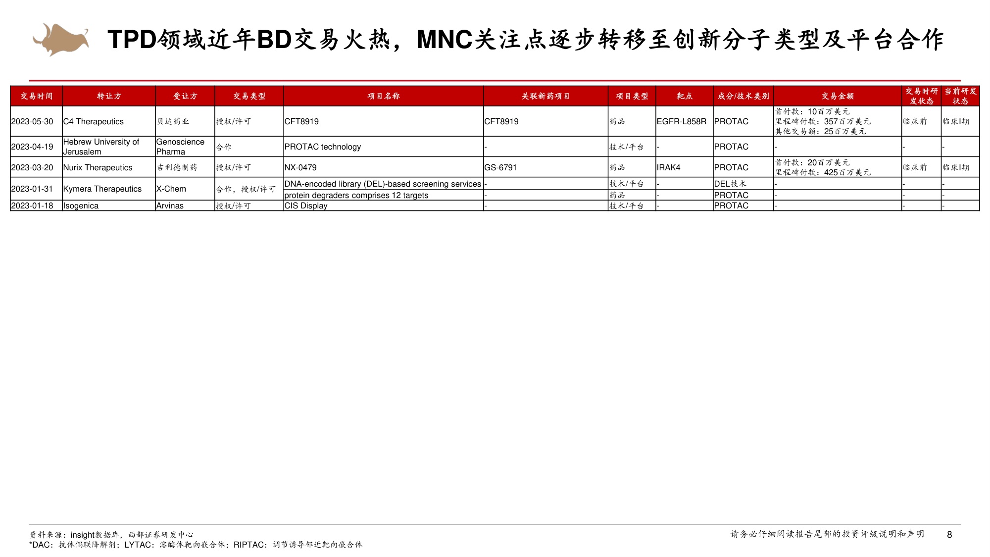 医药生物行业靶向蛋白降解技术步入商业化PROTAC分子胶赛道实现突破-26071938页.pdf