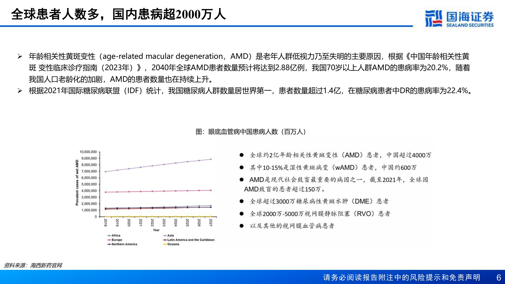 医药生物行业报告眼底血管病催化大年ARVO会议召开在即关注中国资产-26042828页.pdf