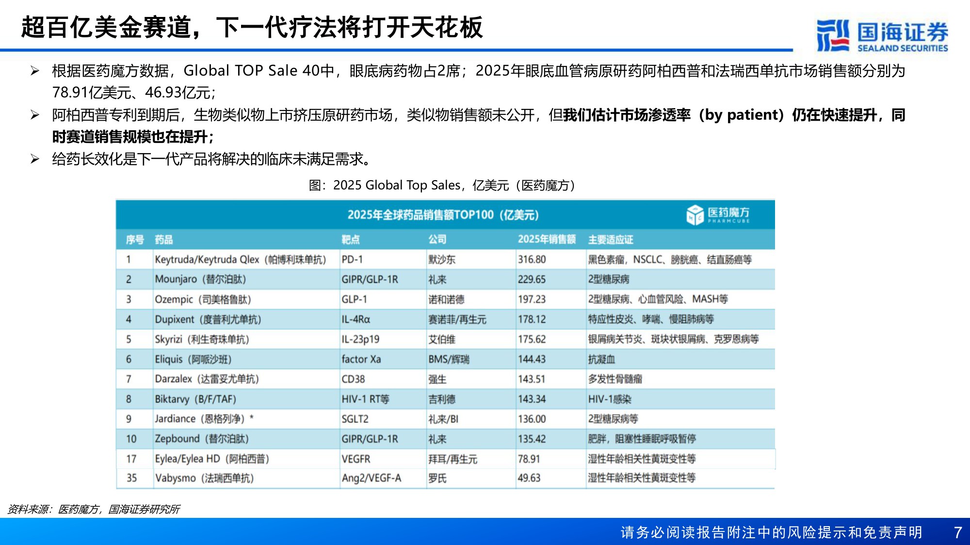 医药生物行业报告眼底血管病催化大年ARVO会议召开在即关注中国资产-26042828页.pdf