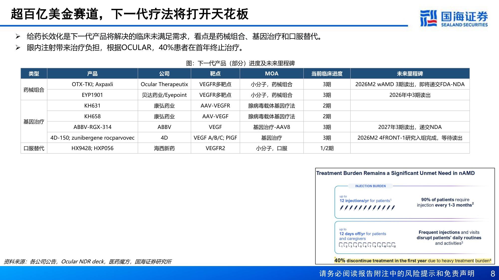 医药生物行业报告眼底血管病催化大年ARVO会议召开在即关注中国资产-26042828页.pdf