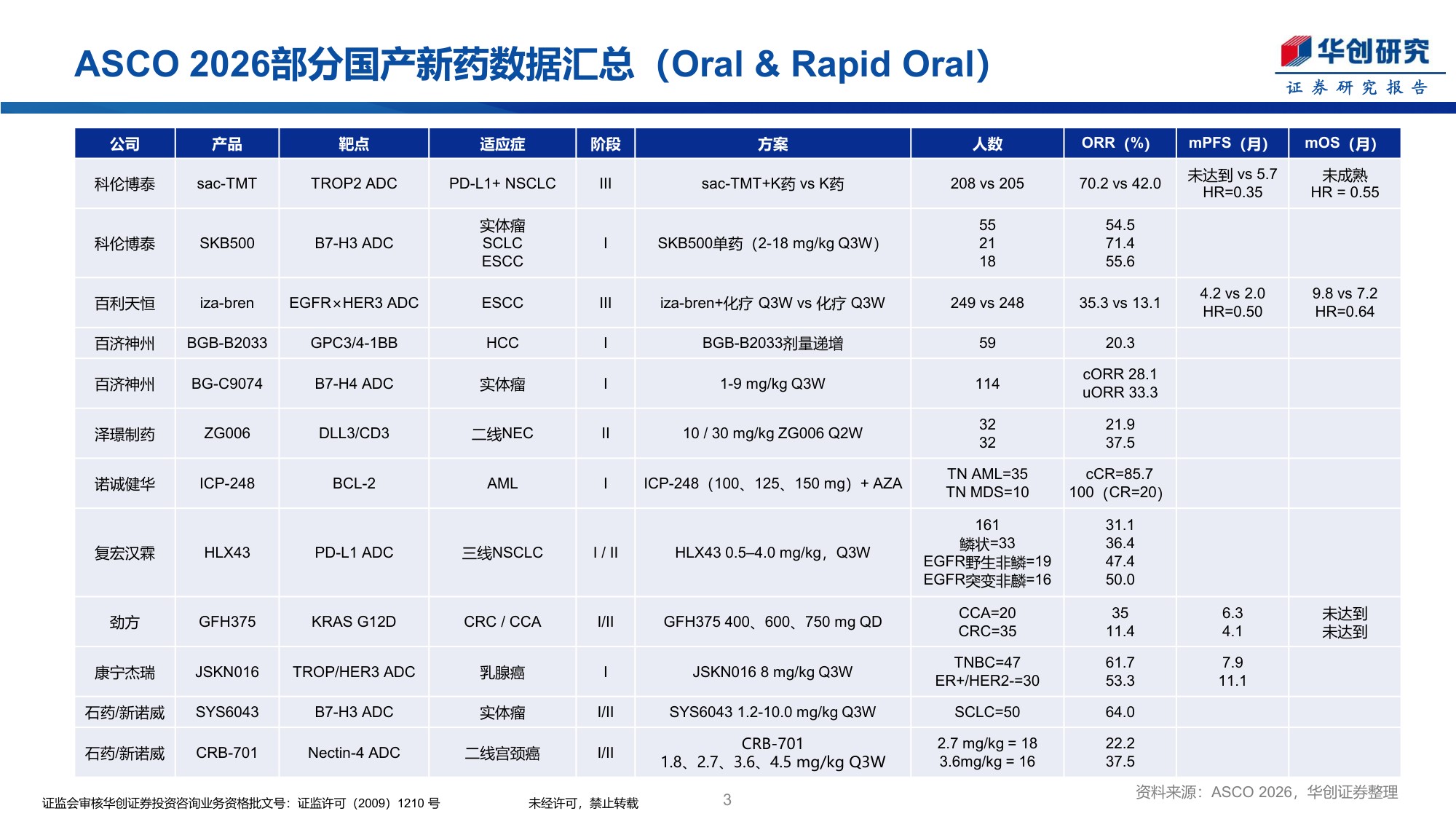 医药生物行业创新药周报ASCO2026国产新药数据更新-26052440页.pdf
