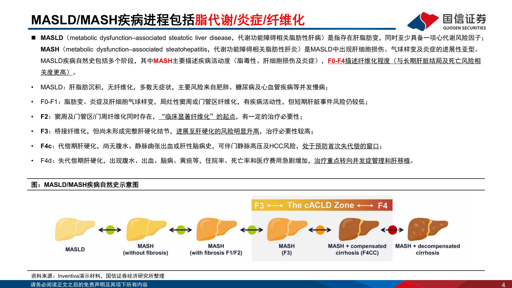 医药生物行业创新药盘点系列报告27MASH治疗领域将迎来密集临床催化-26063030页.pdf