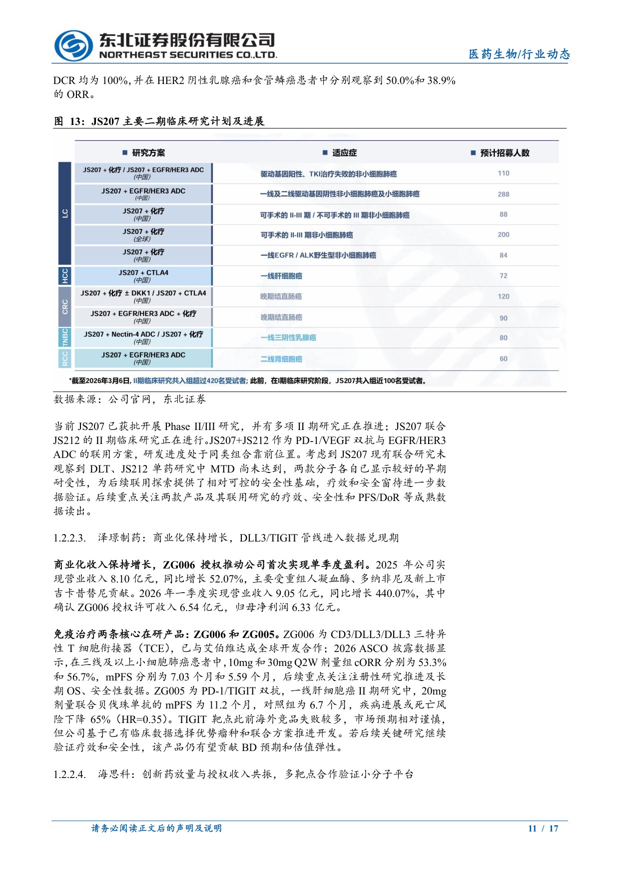 医药生物行业动态报告创新研发与业绩兑现重点关注创新药板块-26071517页.pdf