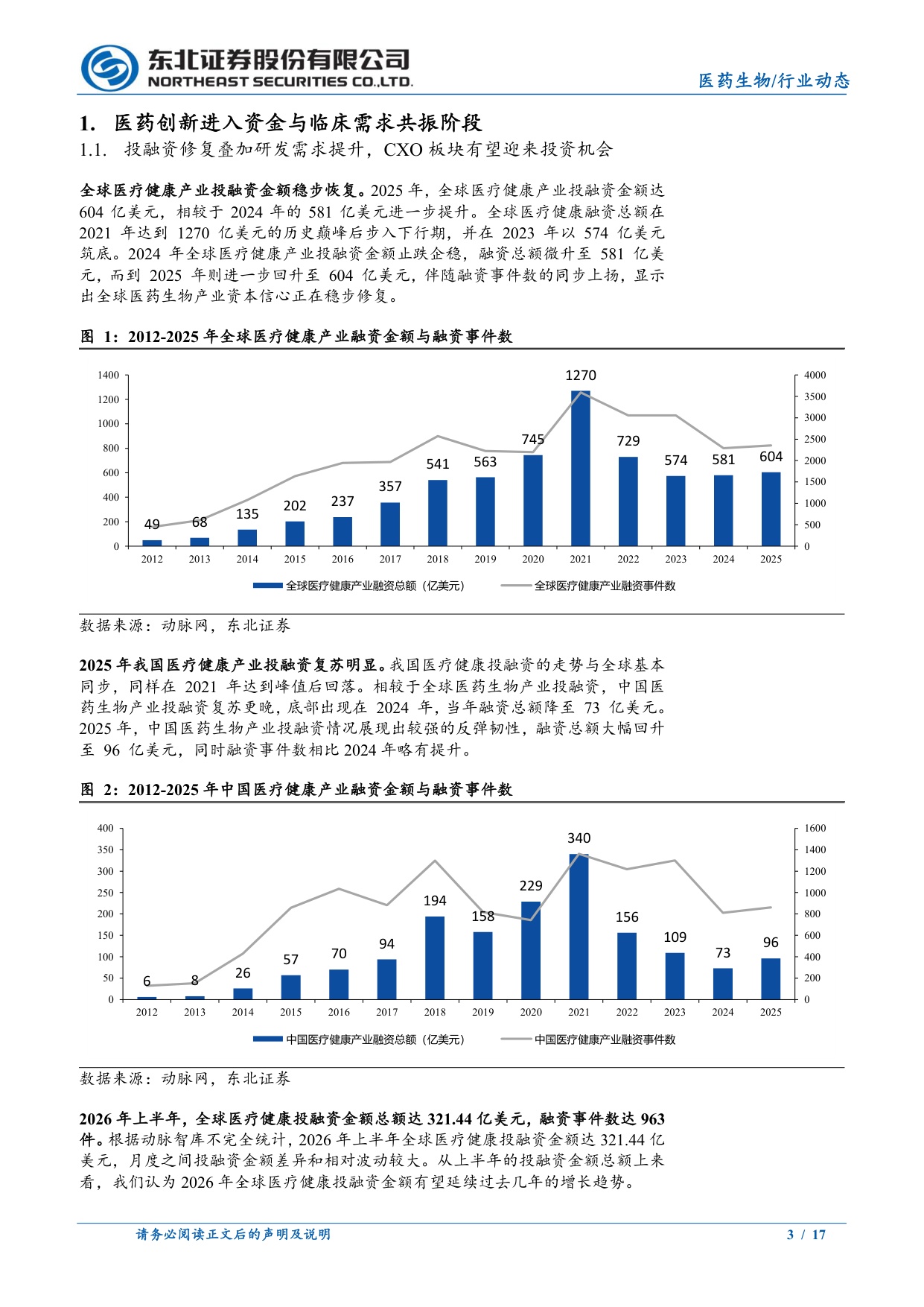 医药生物行业动态报告创新研发与业绩兑现重点关注创新药板块-26071517页.pdf