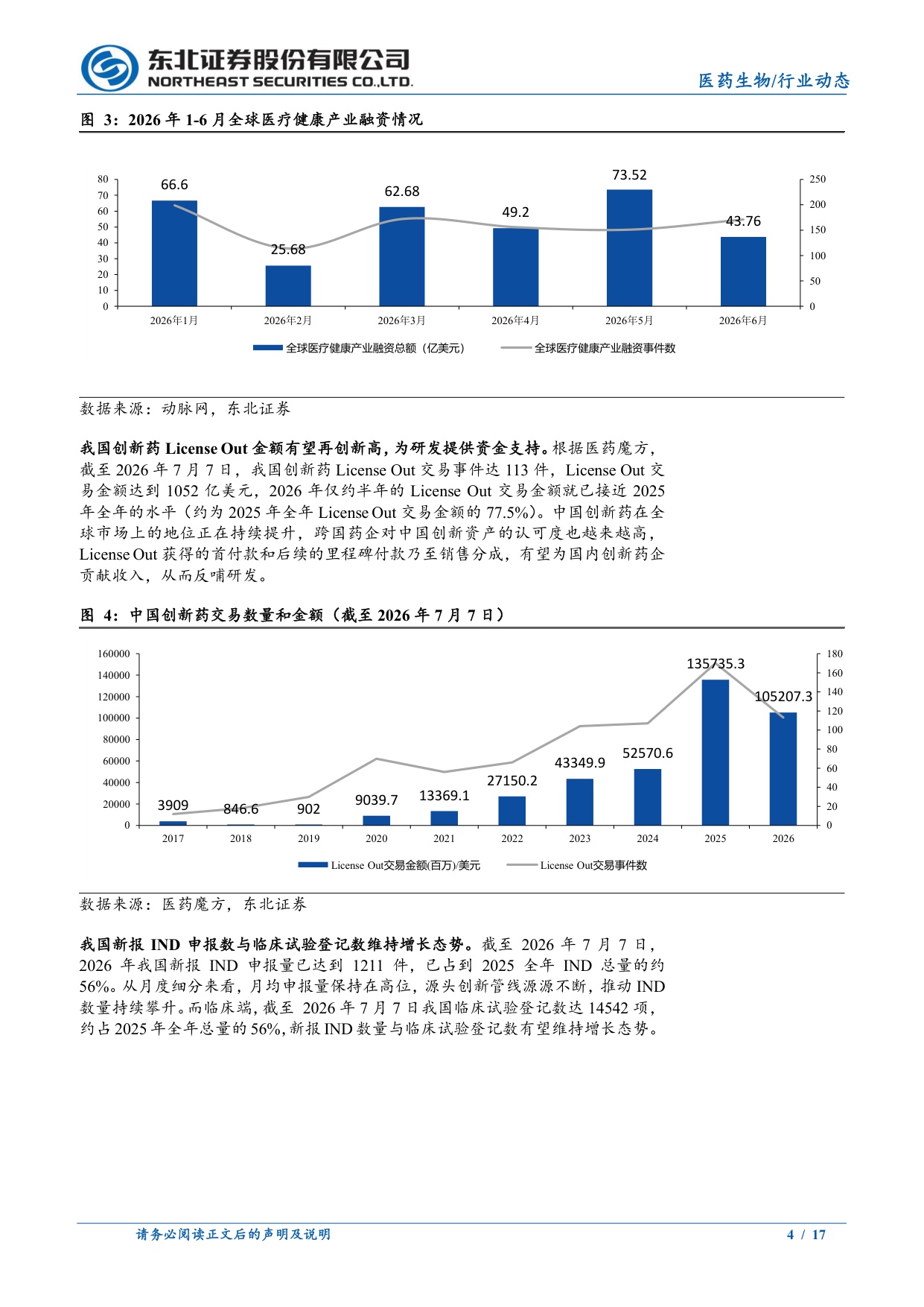 医药生物行业动态报告创新研发与业绩兑现重点关注创新药板块-26071517页.pdf
