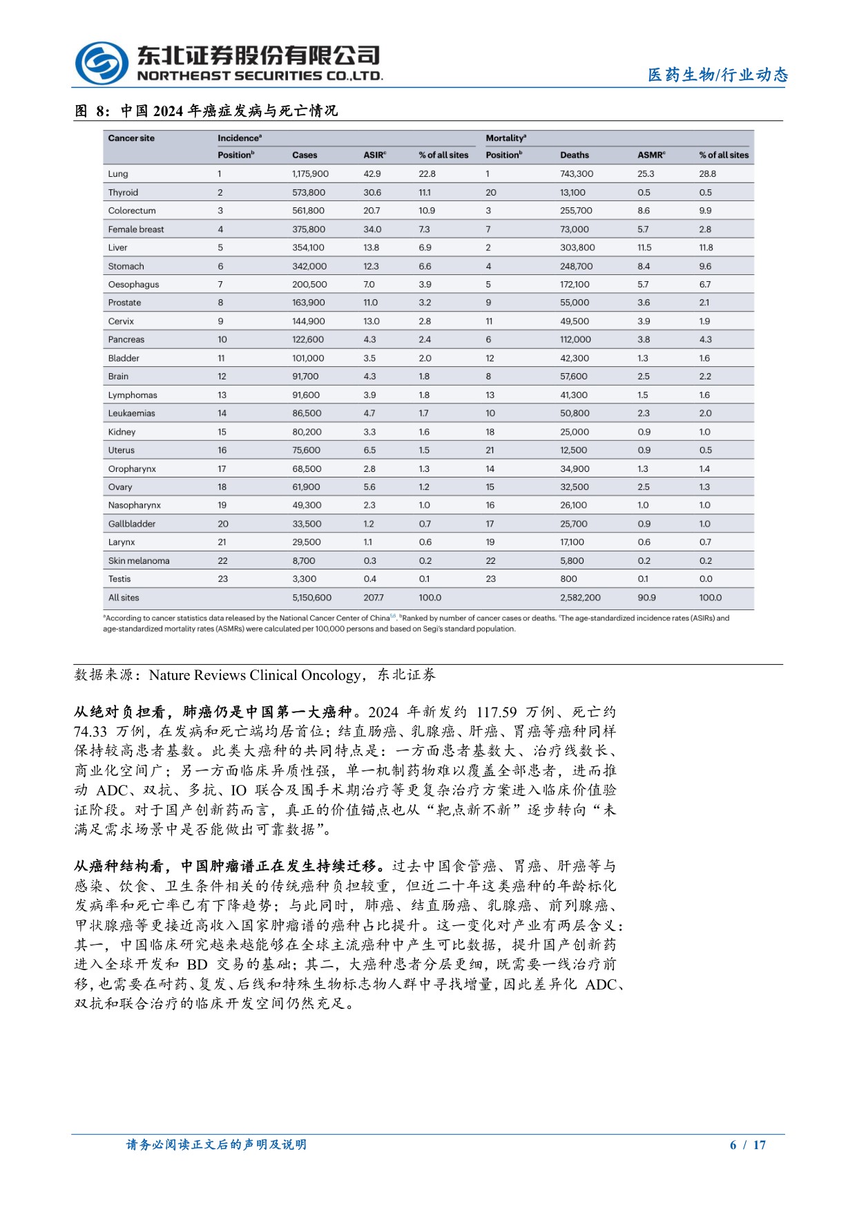 医药生物行业动态报告创新研发与业绩兑现重点关注创新药板块-26071517页.pdf