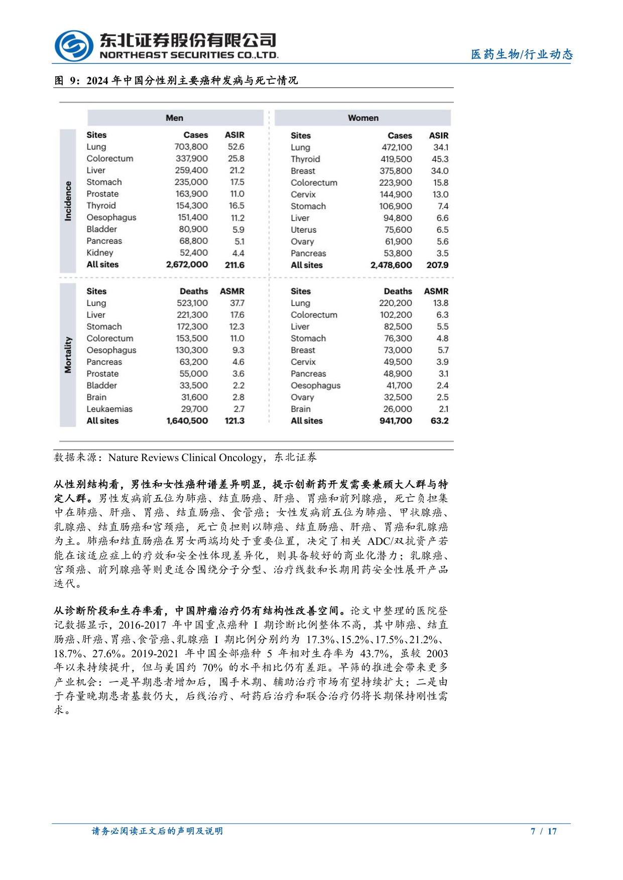 医药生物行业动态报告创新研发与业绩兑现重点关注创新药板块-26071517页.pdf