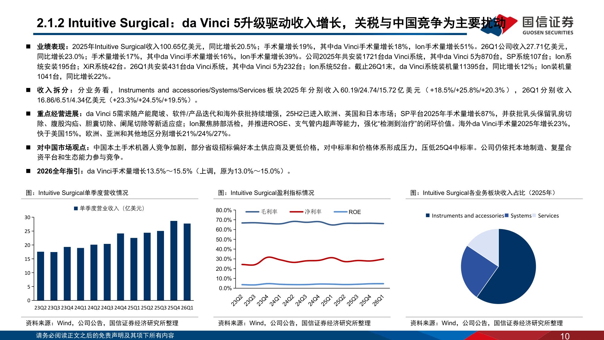 医药生物行业海外医疗器械公司经营情况回顾医疗器械MNC如何看待中国市场-26062343页.pdf