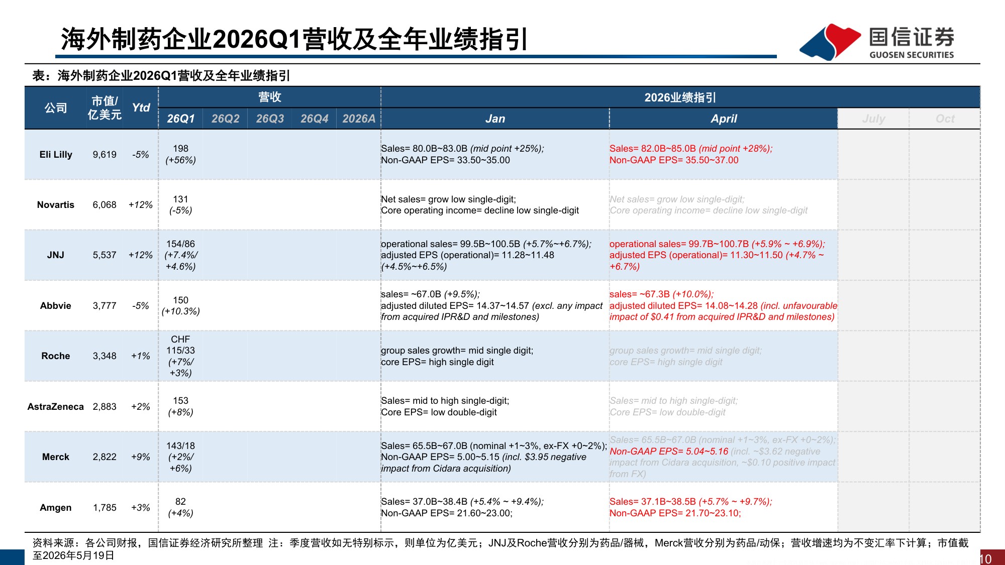 医药生物行业海外制药企业2026Q1业绩回顾MNC在CVRM赛道布局更新-26052030页.pdf