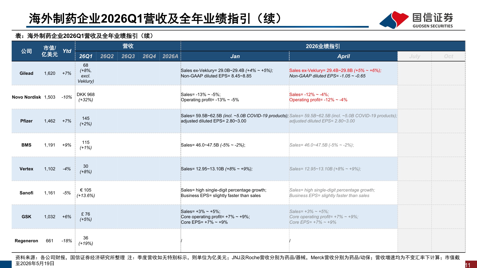 医药生物行业海外制药企业2026Q1业绩回顾MNC在CVRM赛道布局更新-26052030页.pdf