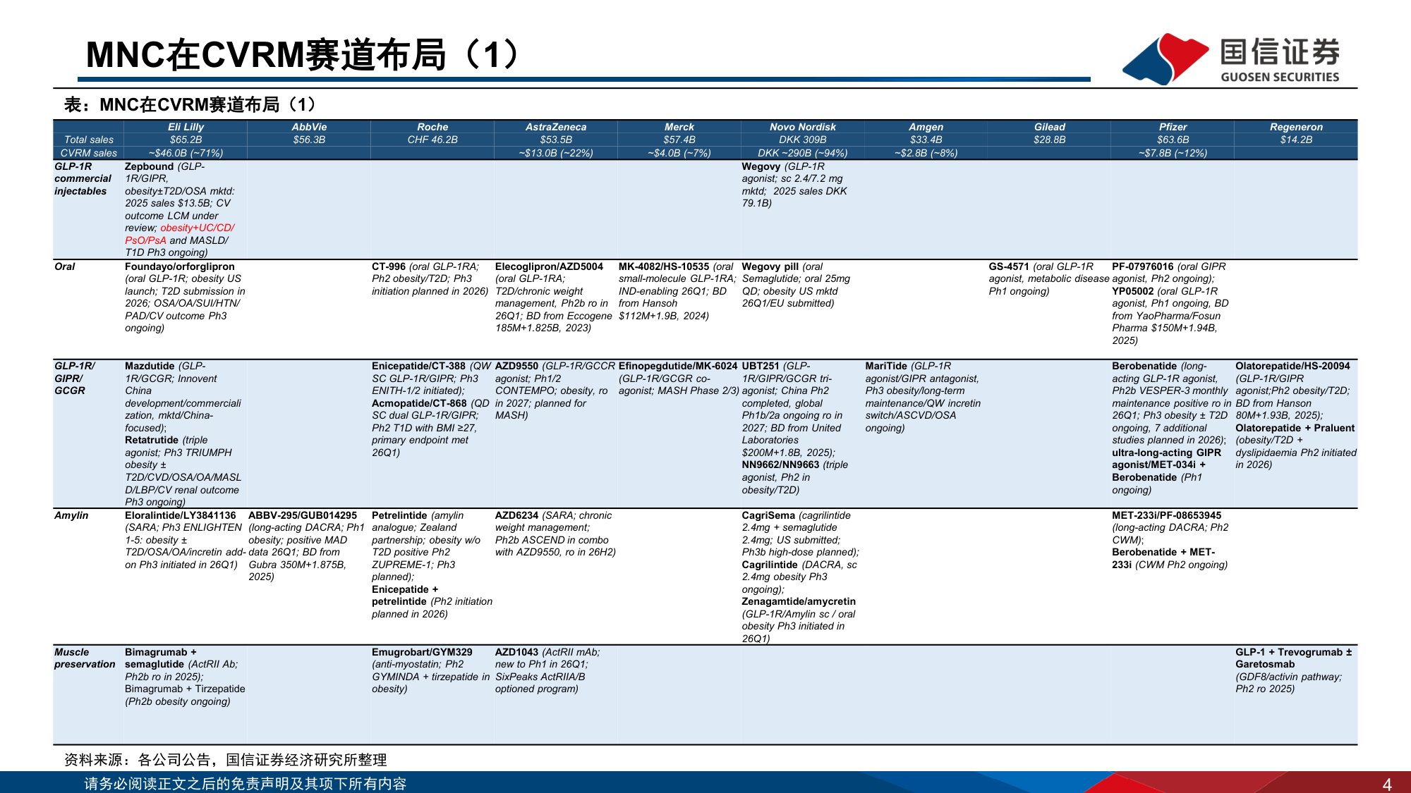 医药生物行业海外制药企业2026Q1业绩回顾MNC在CVRM赛道布局更新-26052030页.pdf