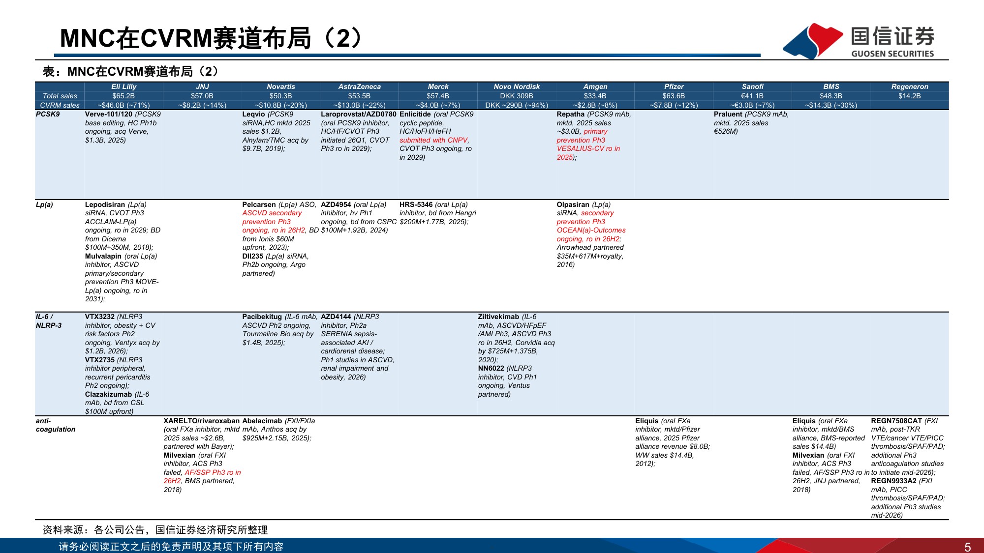医药生物行业海外制药企业2026Q1业绩回顾MNC在CVRM赛道布局更新-26052030页.pdf