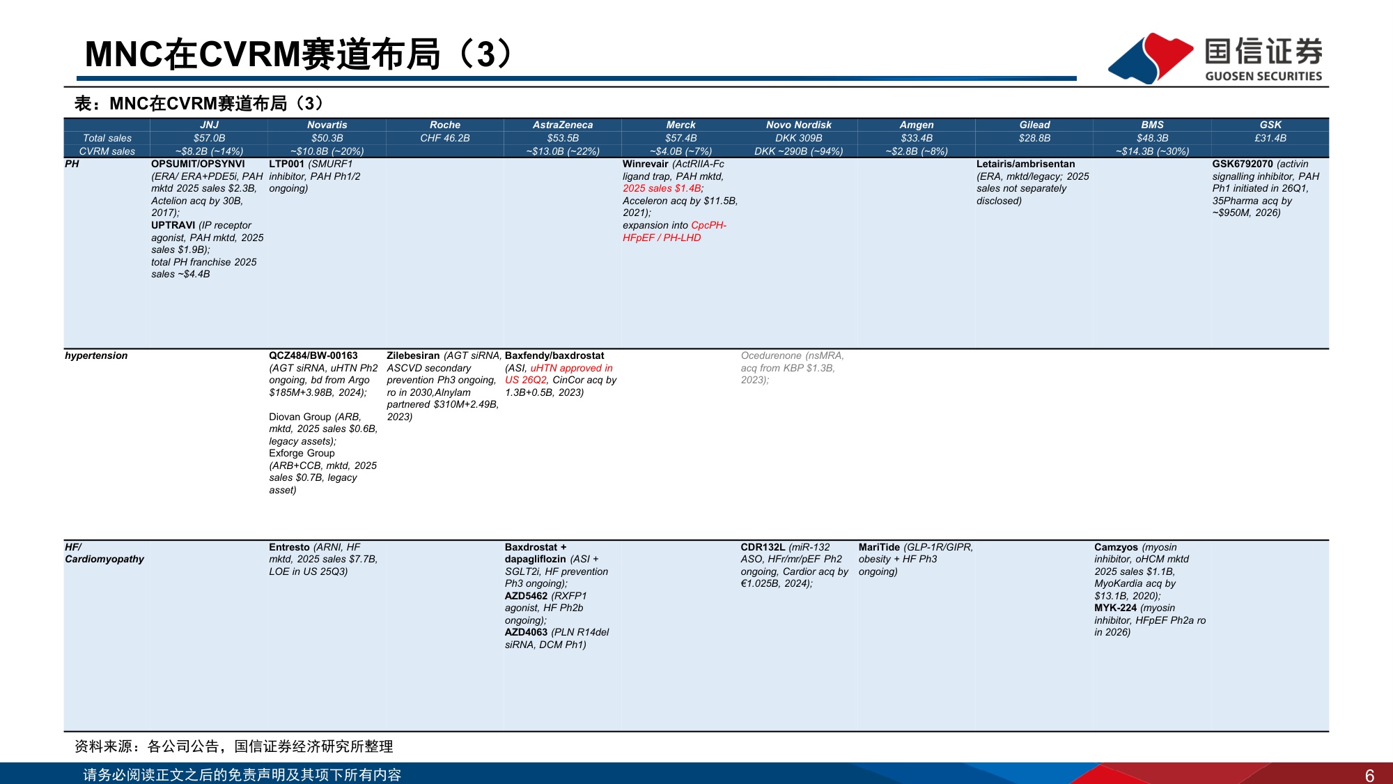 医药生物行业海外制药企业2026Q1业绩回顾MNC在CVRM赛道布局更新-26052030页.pdf