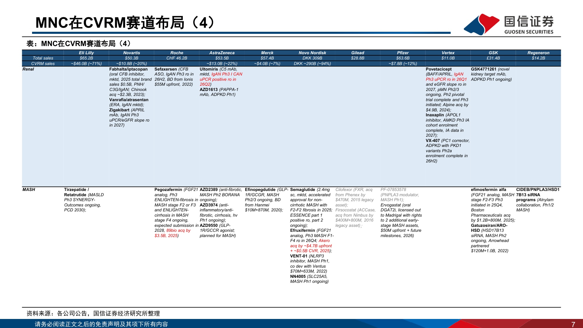 医药生物行业海外制药企业2026Q1业绩回顾MNC在CVRM赛道布局更新-26052030页.pdf