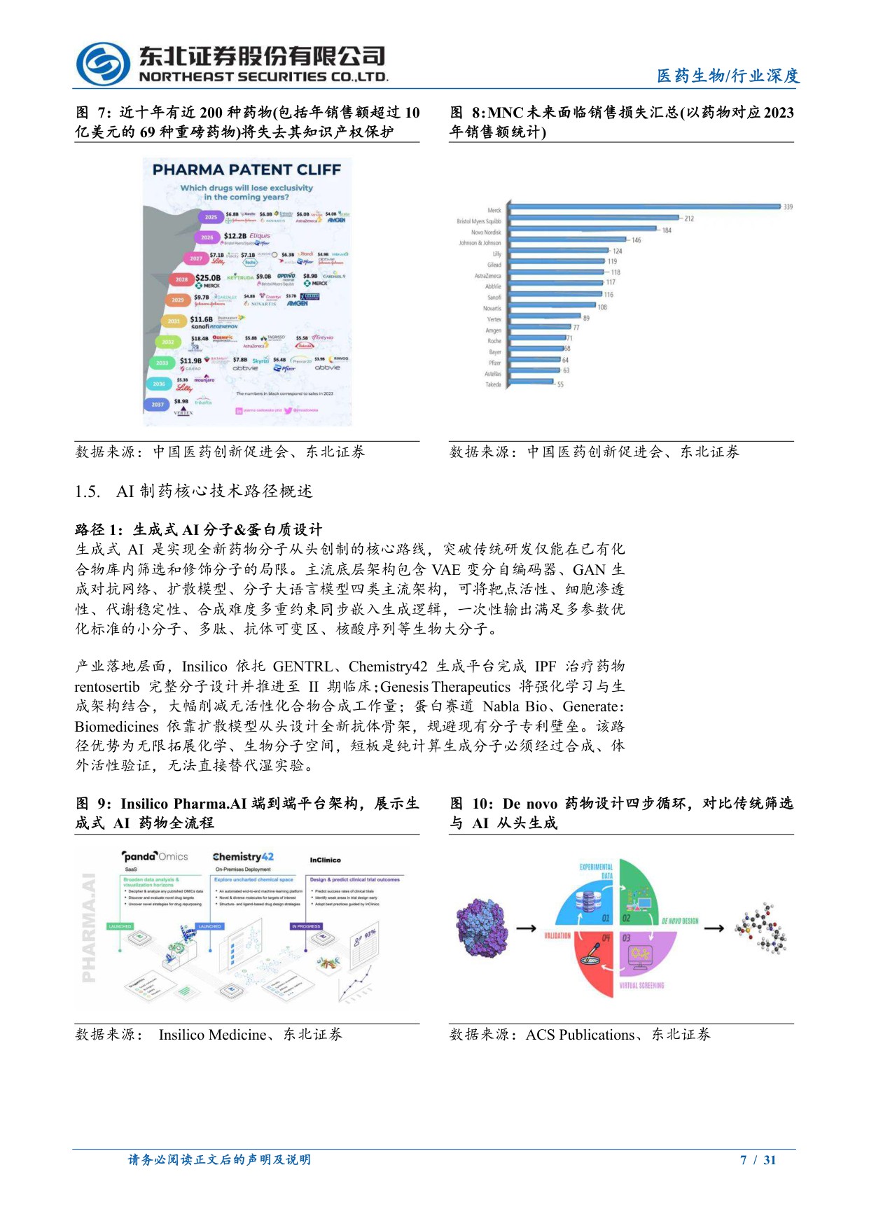 医药生物行业海外AI制药系列1五大技术路径市场测算与监管演进全景AI重构制药工业核心变量-26081031页.pdf