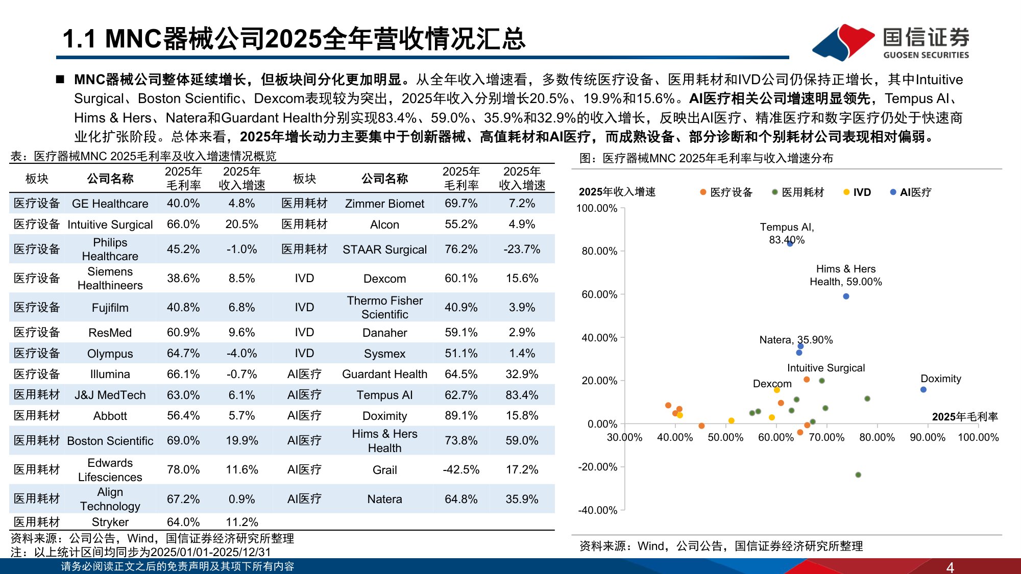医药生物行业海外医疗器械公司经营情况回顾医疗器械MNC如何看待中国市场-26062343页.pdf