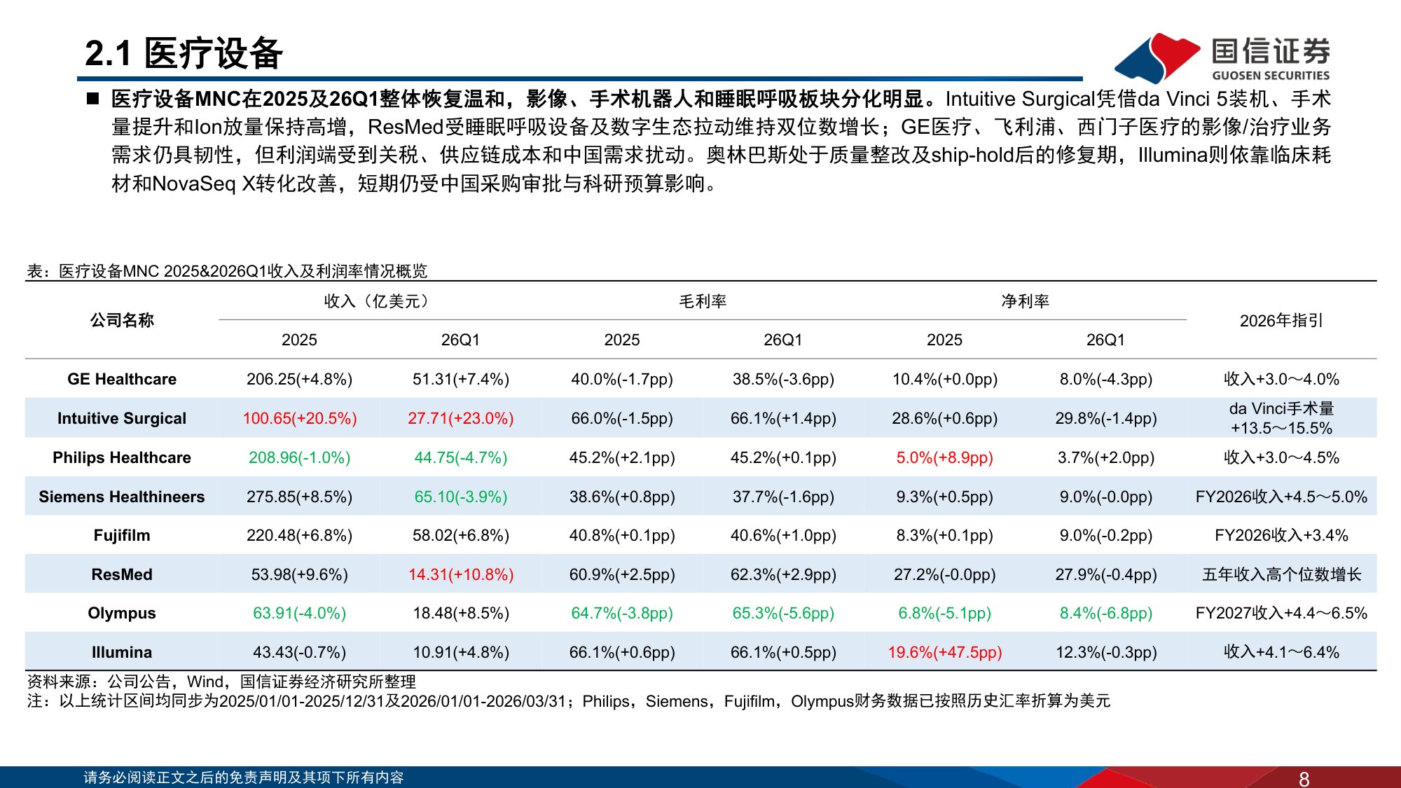 医药生物行业海外医疗器械公司经营情况回顾医疗器械MNC如何看待中国市场-26062343页.pdf