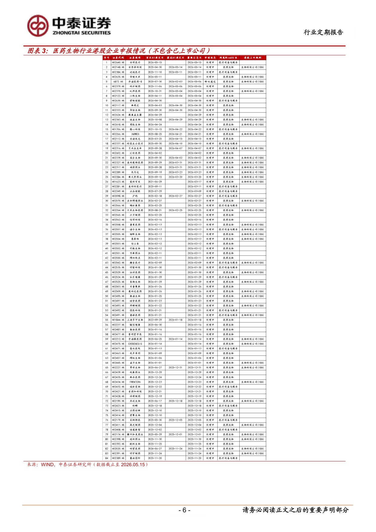 医药生物行业聚焦真创新与国际化出海韧性关注AI及转型公司-26051813页.pdf