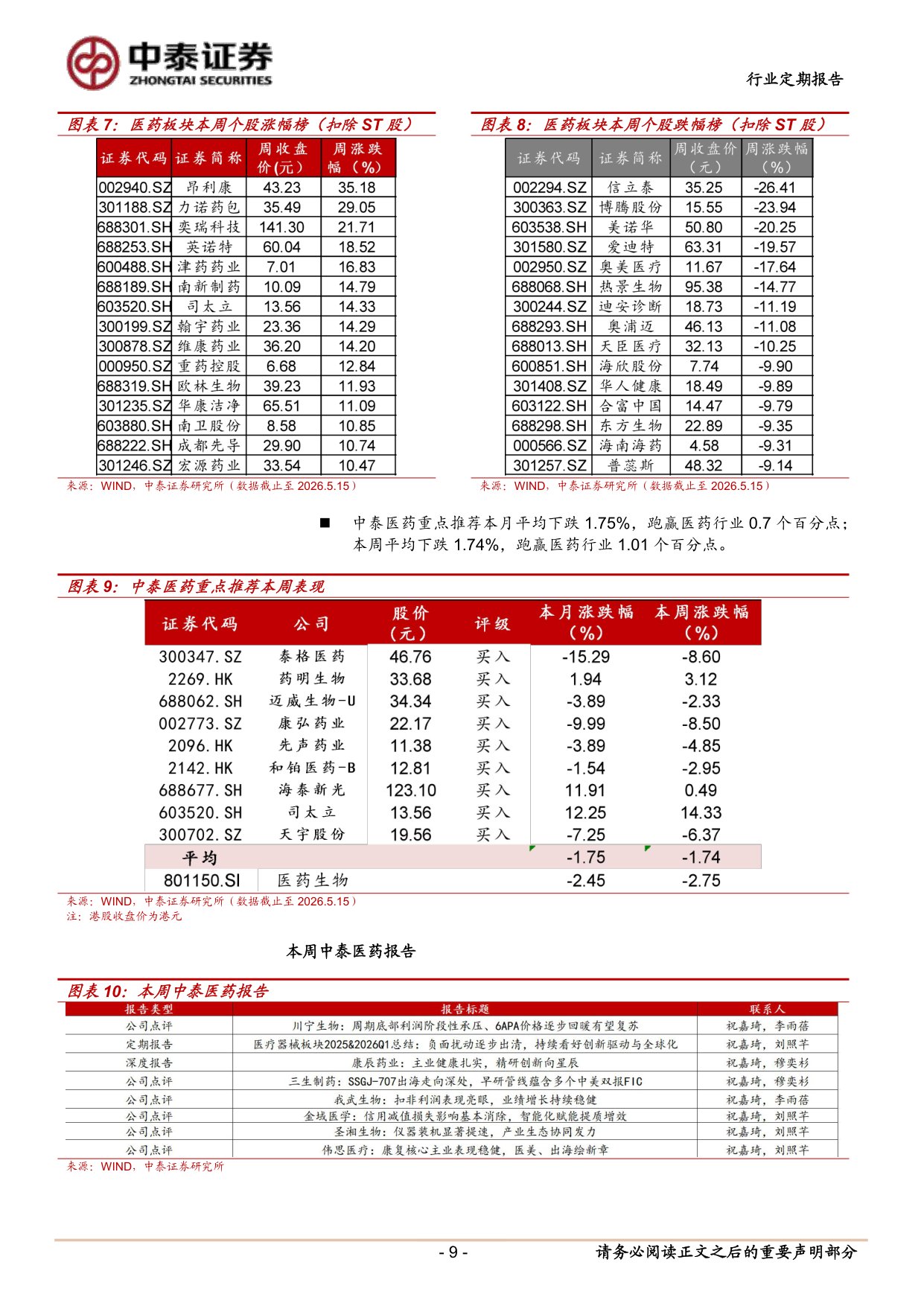 医药生物行业聚焦真创新与国际化出海韧性关注AI及转型公司-26051813页.pdf