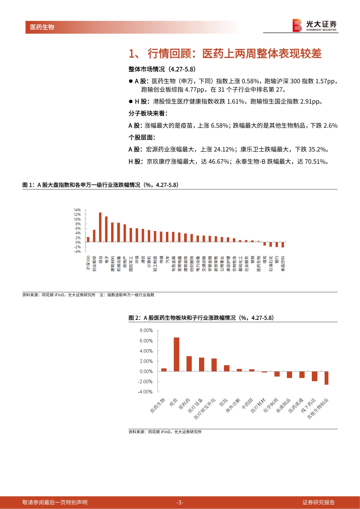 医药生物行业跨市场周报儿童药企业迎来政策利好-26051113页.pdf