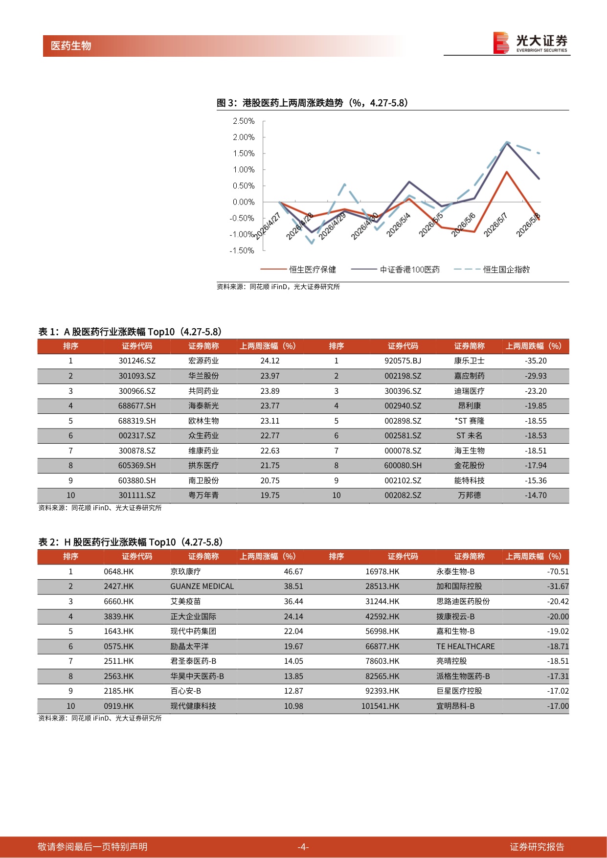 医药生物行业跨市场周报儿童药企业迎来政策利好-26051113页.pdf