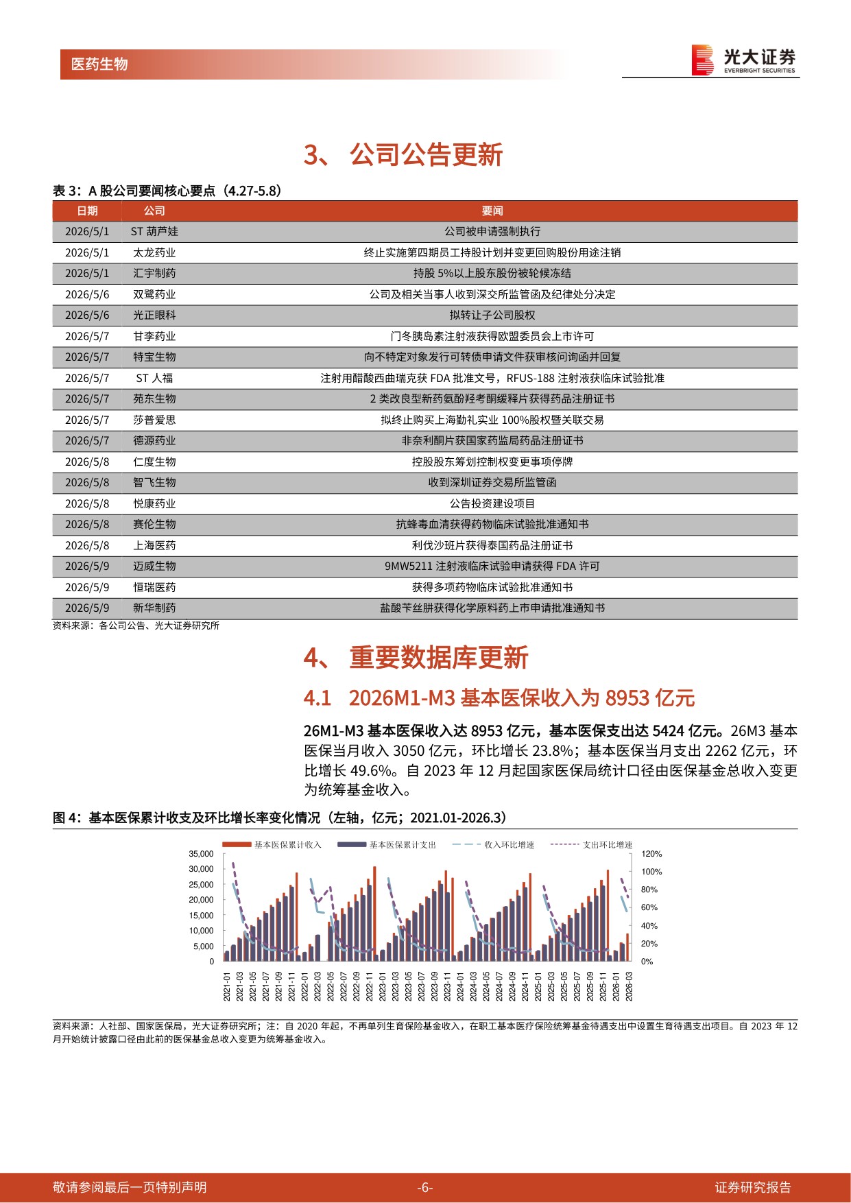 医药生物行业跨市场周报儿童药企业迎来政策利好-26051113页.pdf