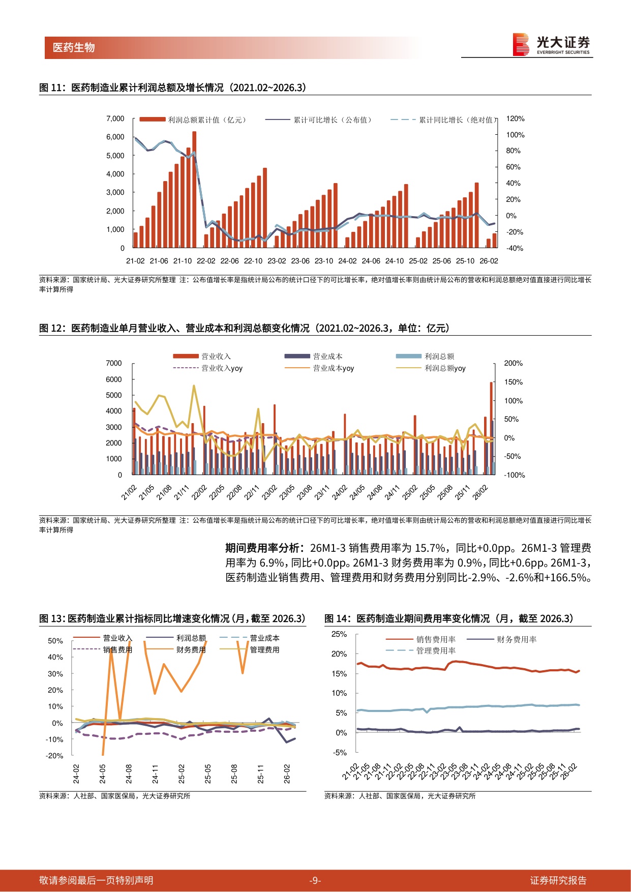 医药生物行业跨市场周报儿童药企业迎来政策利好-26051113页.pdf