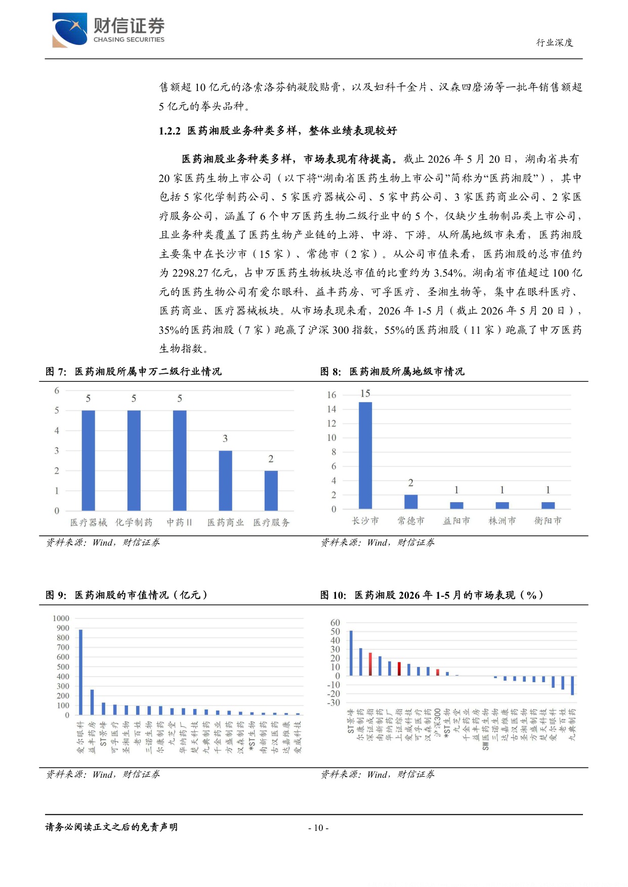 医药生物行业深度产业链齐全发展势头良好-26062259页.pdf