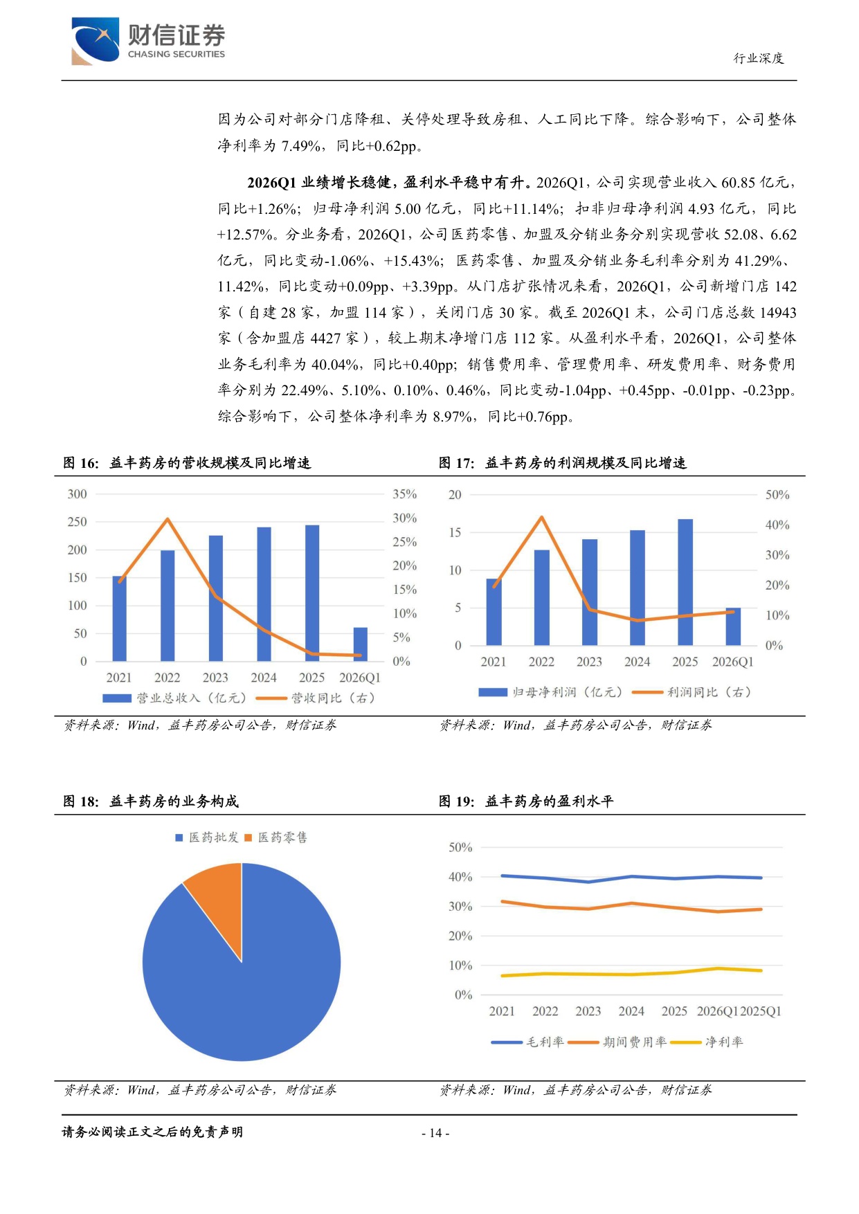 医药生物行业深度产业链齐全发展势头良好-26062259页.pdf