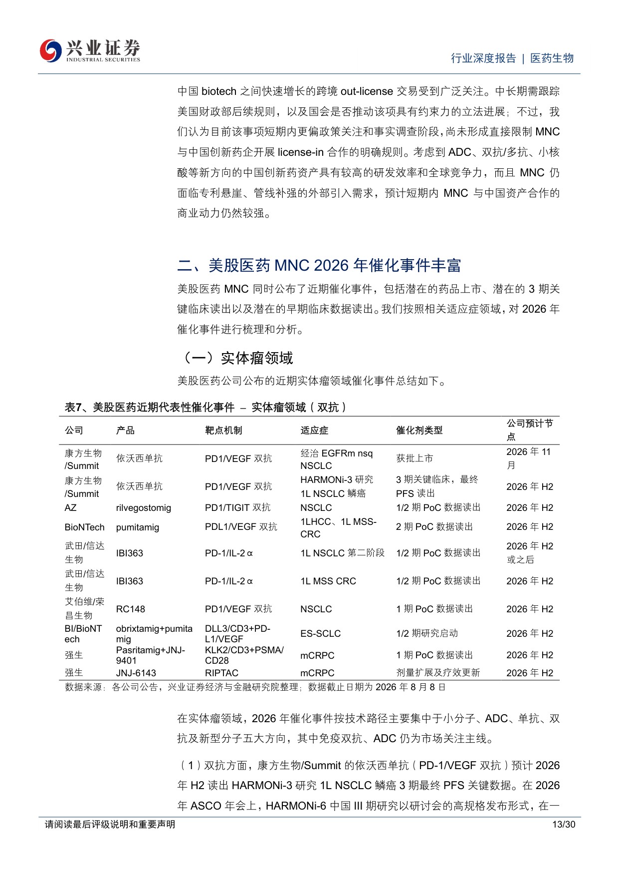医药生物行业深度报告多数美股医药MNC2025年和2026年H1业绩延续增长全年指引整体积极聚焦下一代创新疗法催化-26081130页.pdf