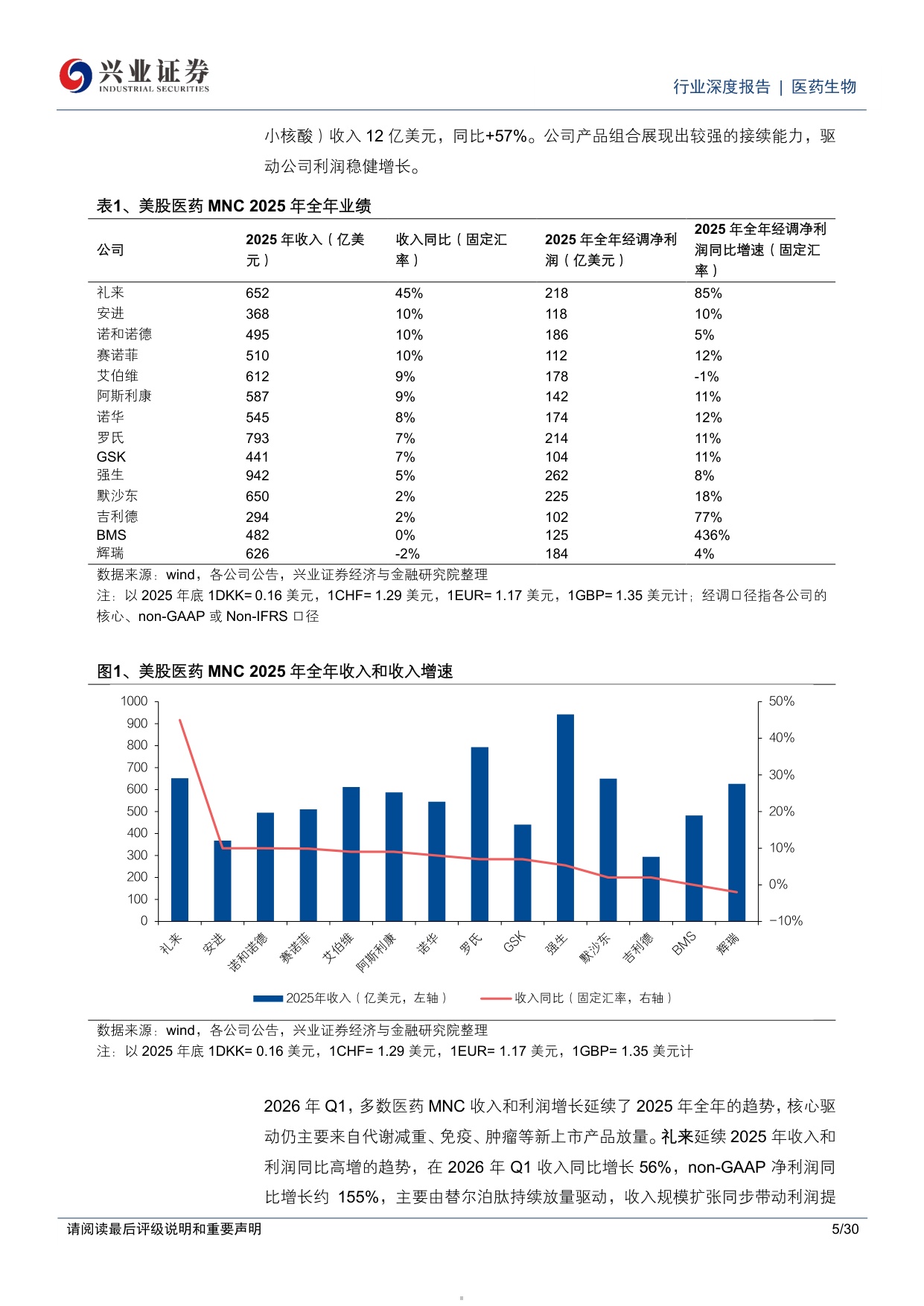医药生物行业深度报告多数美股医药MNC2025年和2026年H1业绩延续增长全年指引整体积极聚焦下一代创新疗法催化-26081130页.pdf