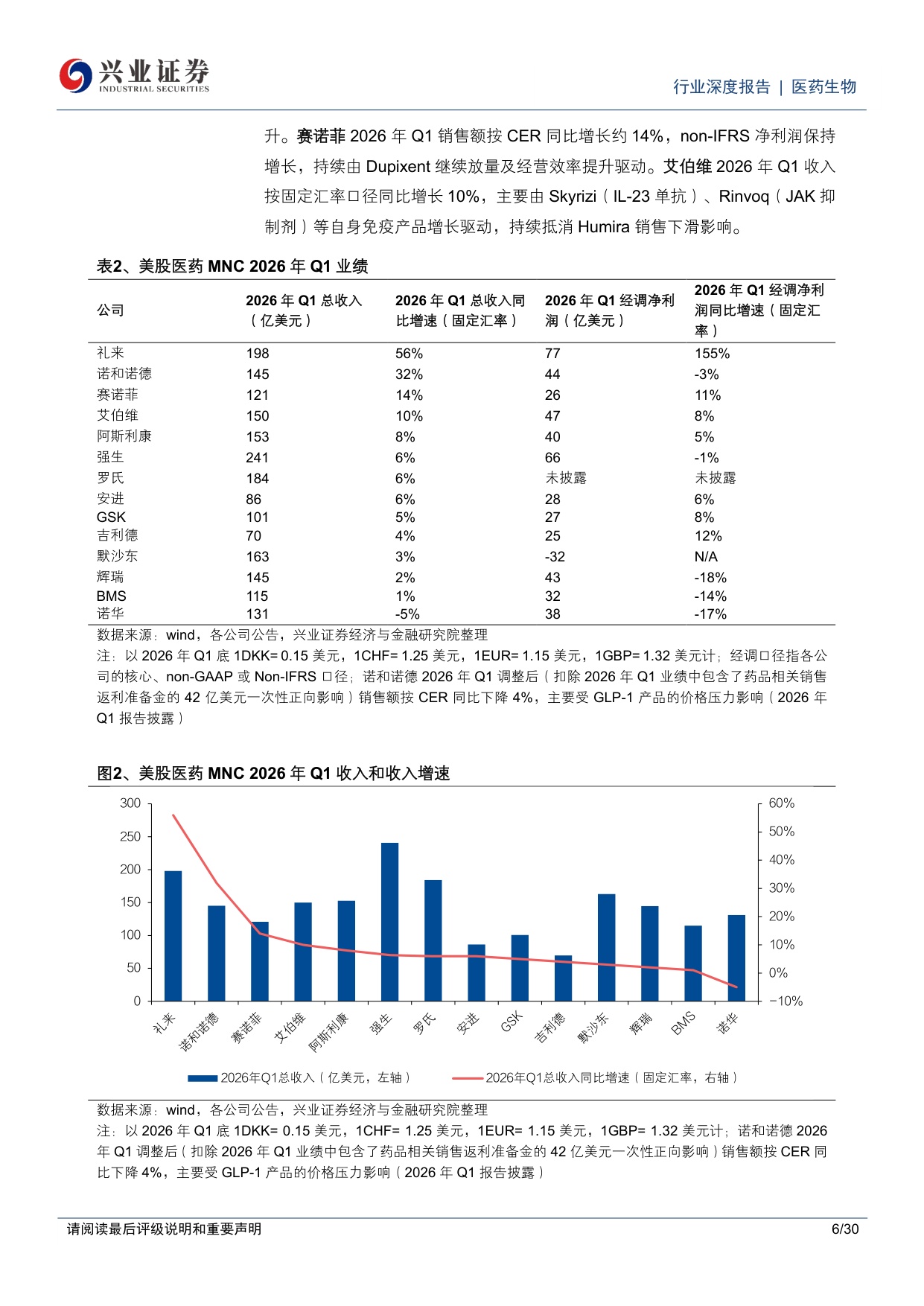 医药生物行业深度报告多数美股医药MNC2025年和2026年H1业绩延续增长全年指引整体积极聚焦下一代创新疗法催化-26081130页.pdf